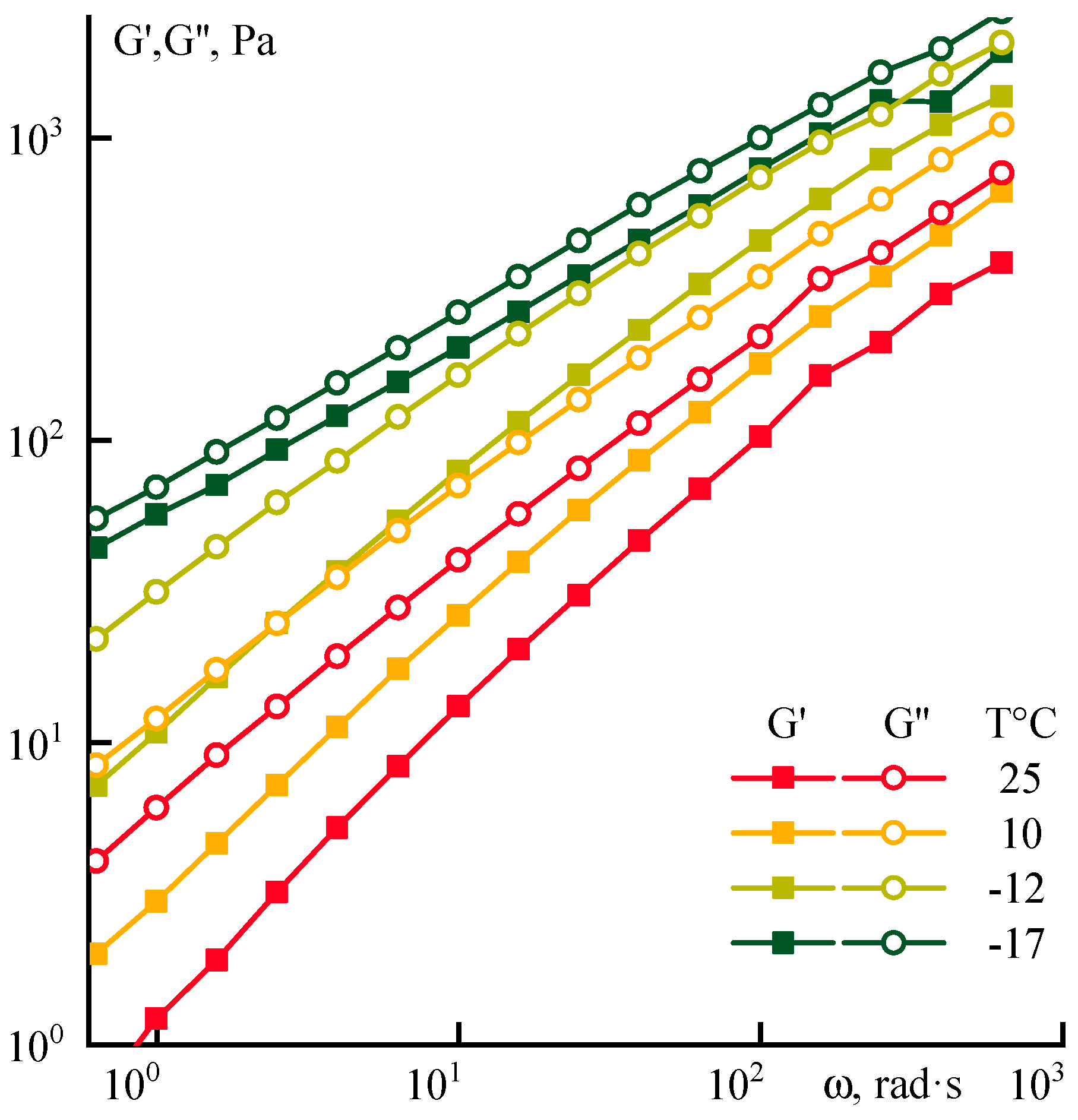 Polymers 12 02454 g002