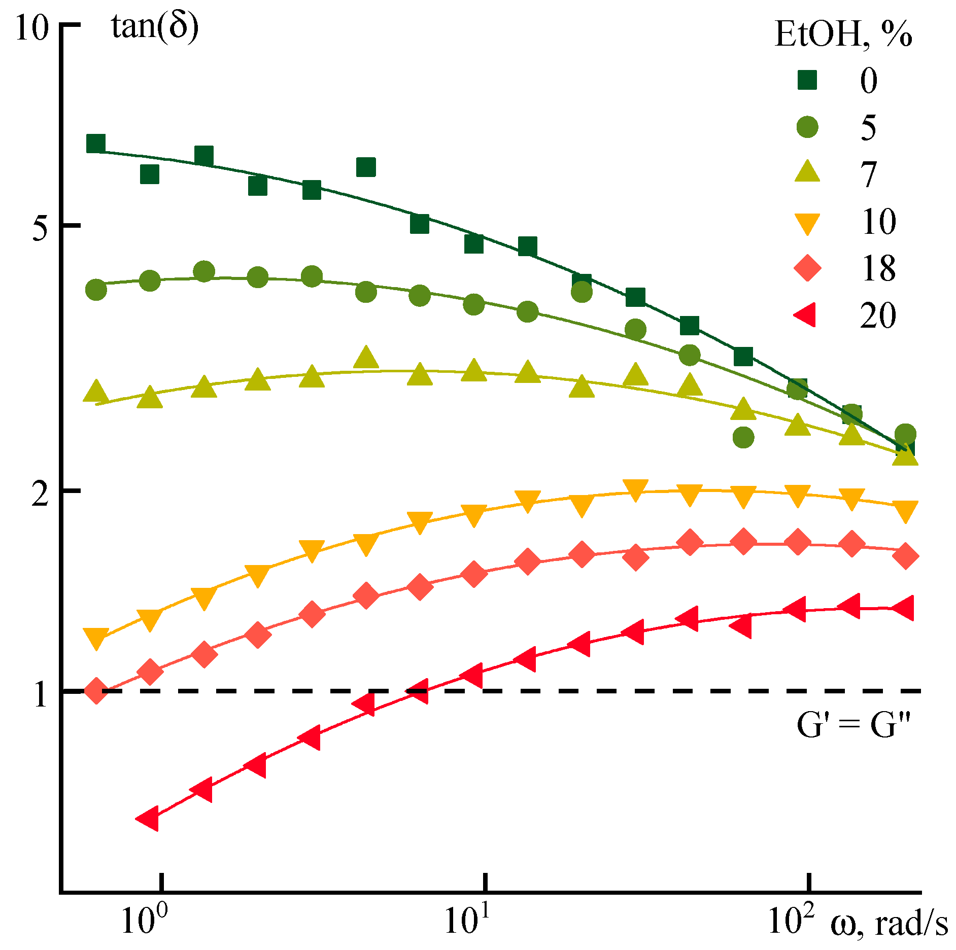 Polymers 12 02454 g008