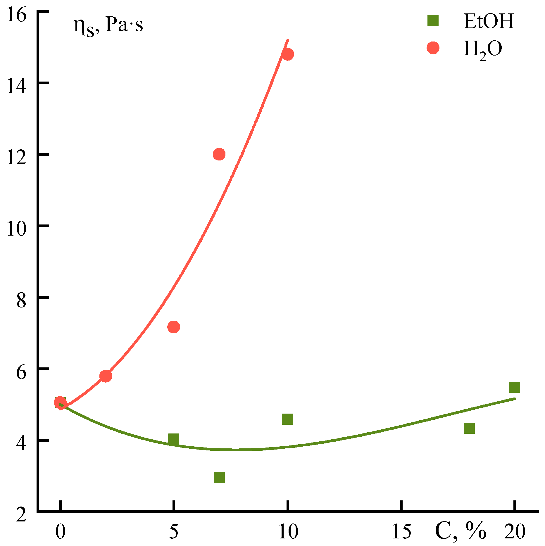 Polymers 12 02454 g012