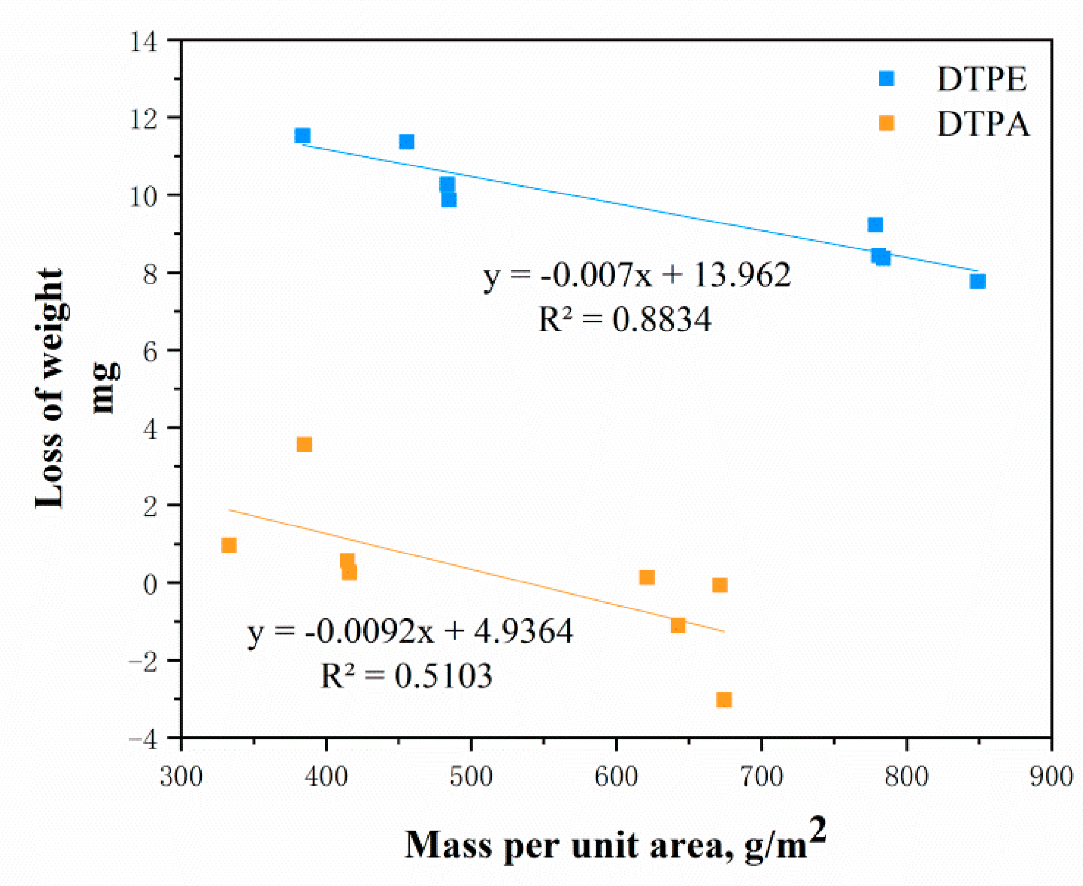 Polymers 12 02455 g013