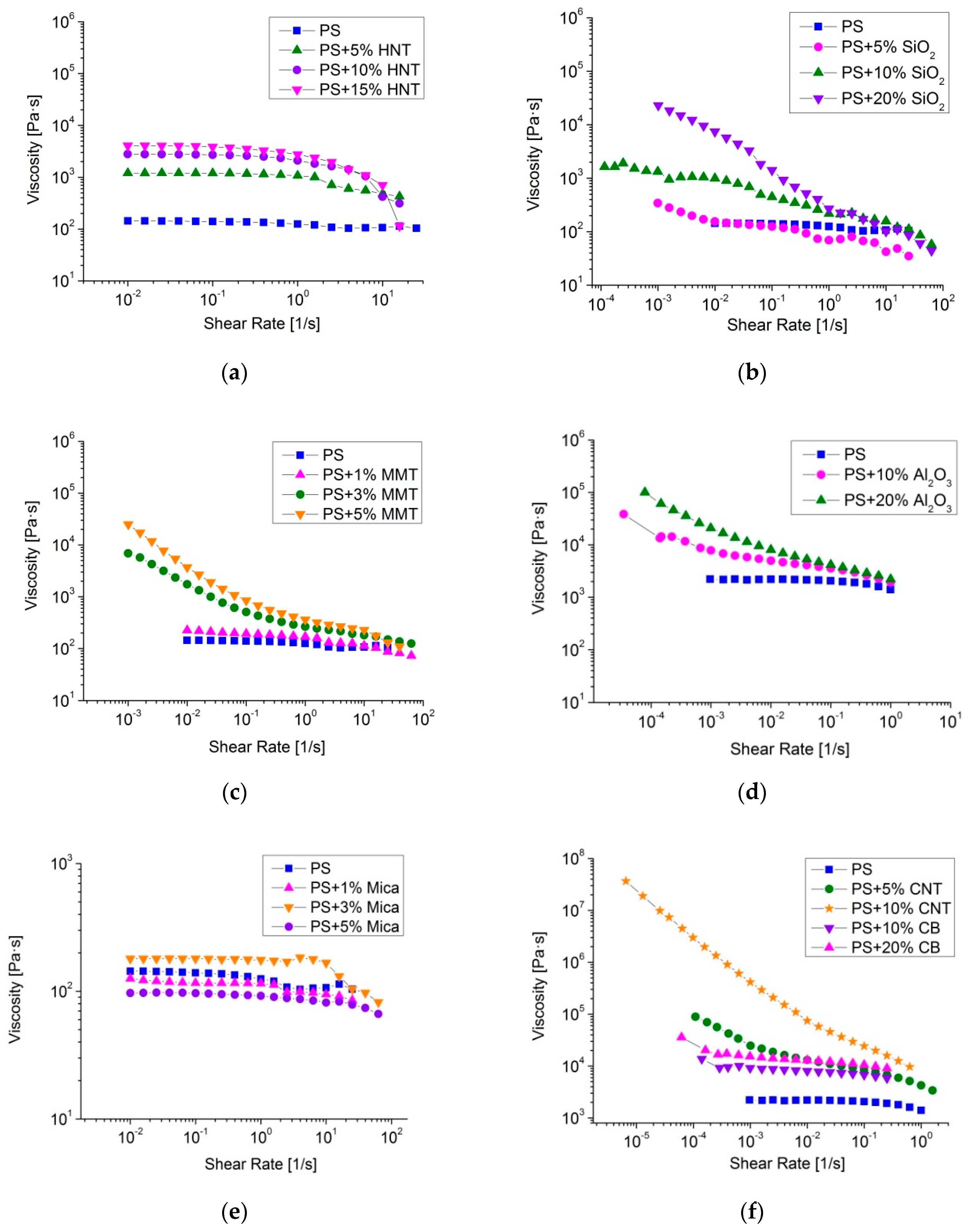 Polymers 12 02457 g002