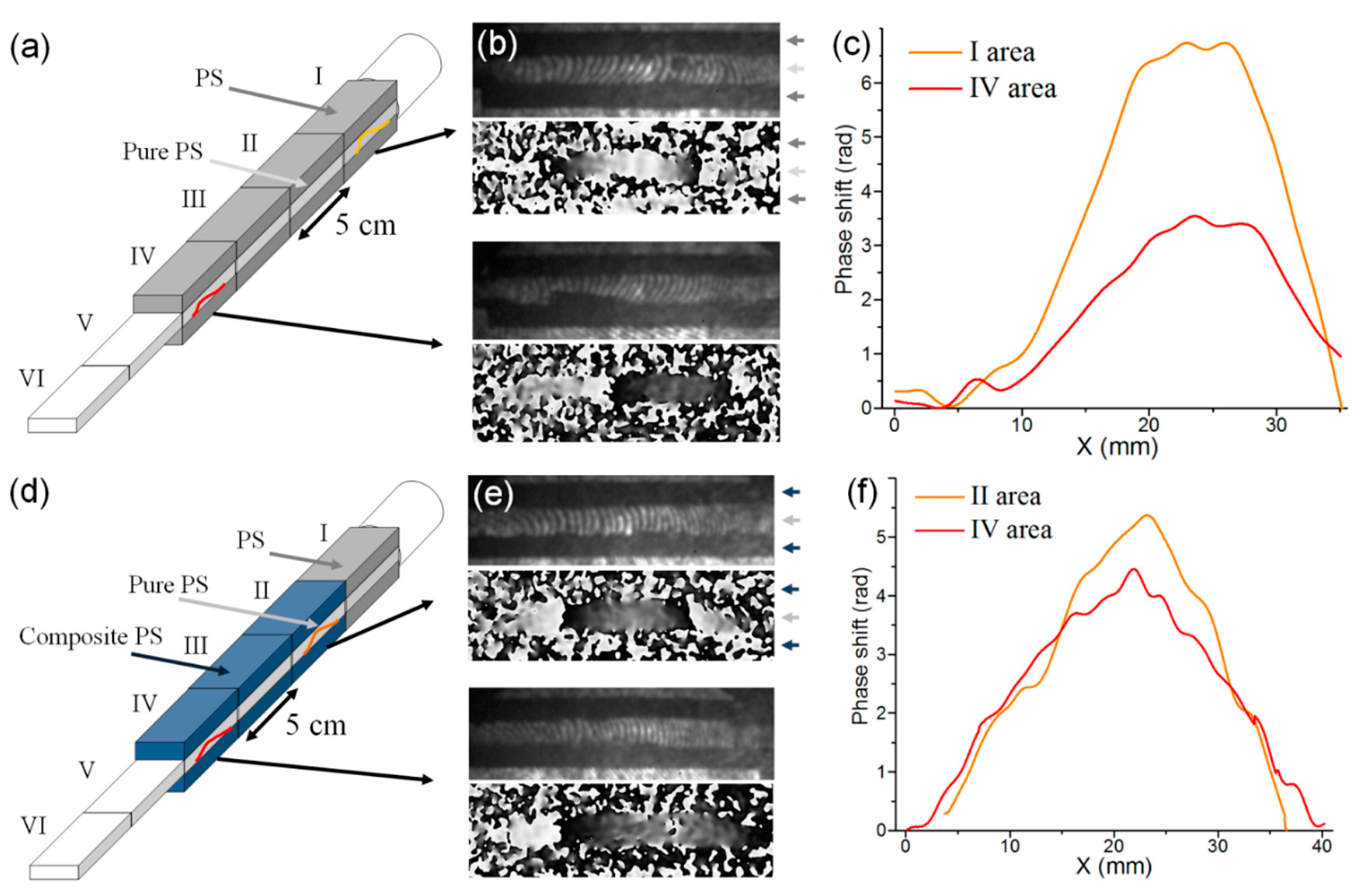 Polymers 12 02457 g005