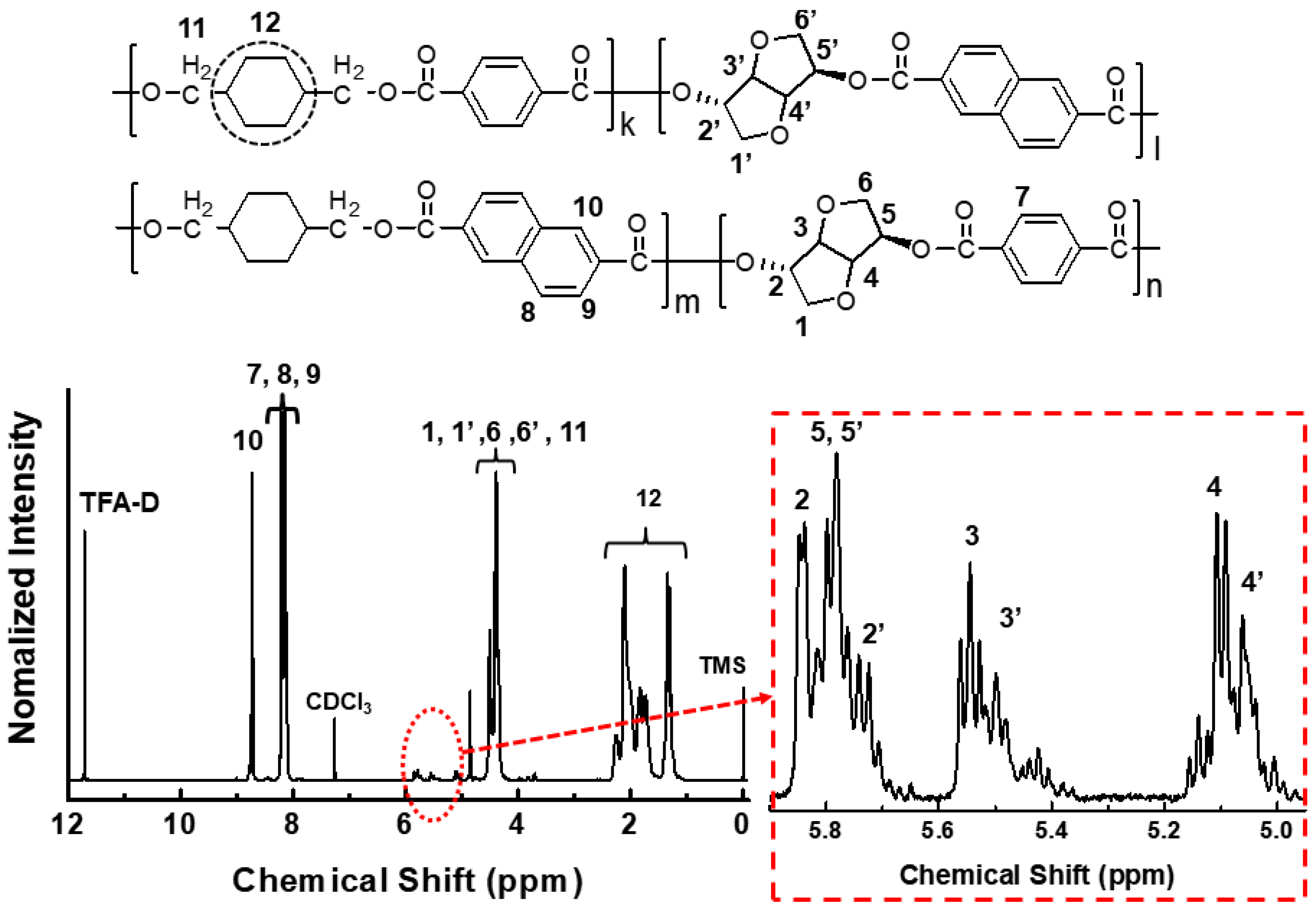 Polymers 12 02458 g001 Polymers 12 02458 g001