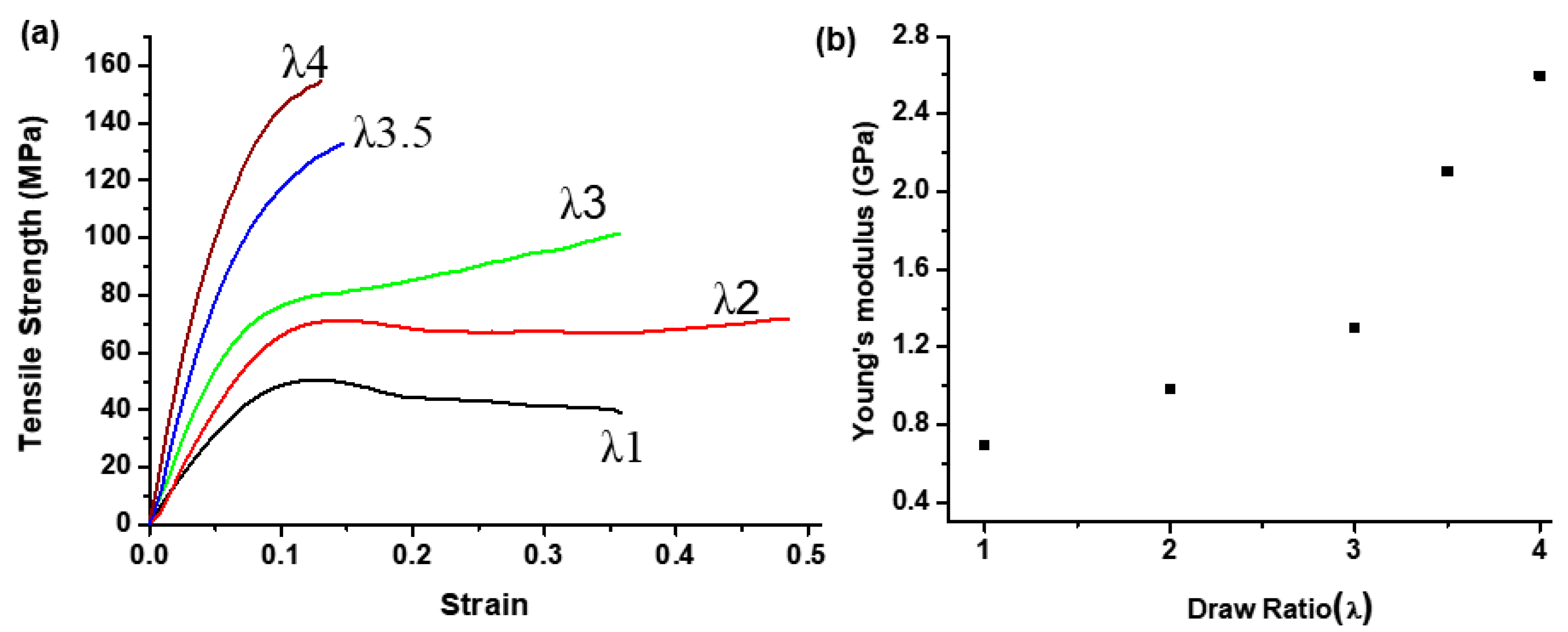 Polymers 12 02458 g002 Polymers 12 02458 g002