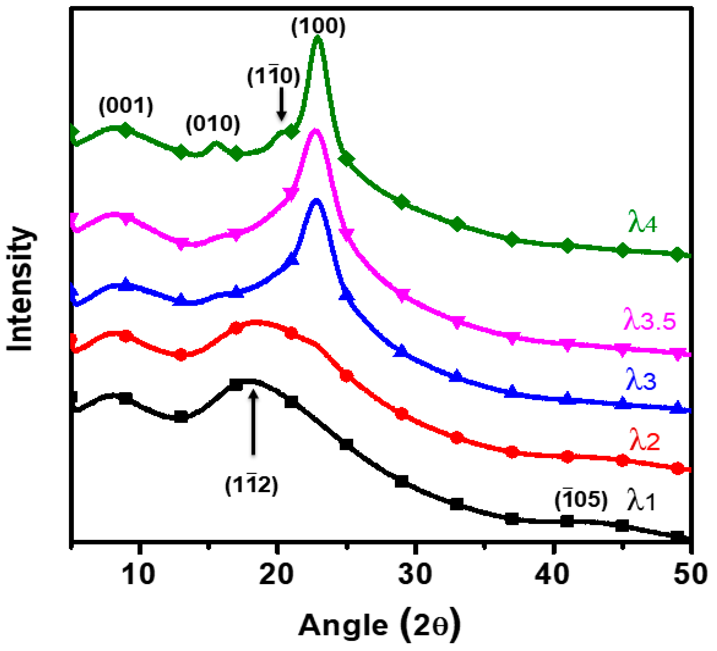 Polymers 12 02458 g003 Polymers 12 02458 g003