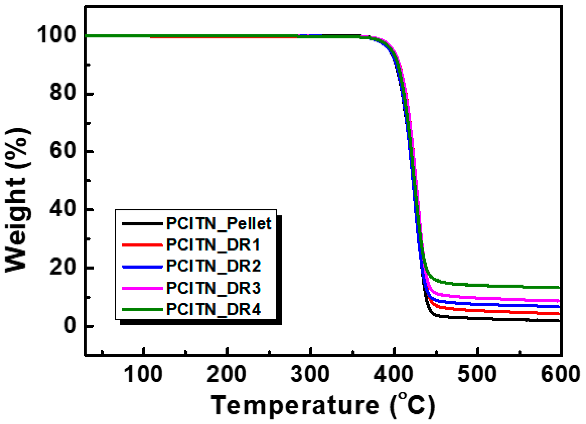 Polymers 12 02458 g005 Polymers 12 02458 g005
