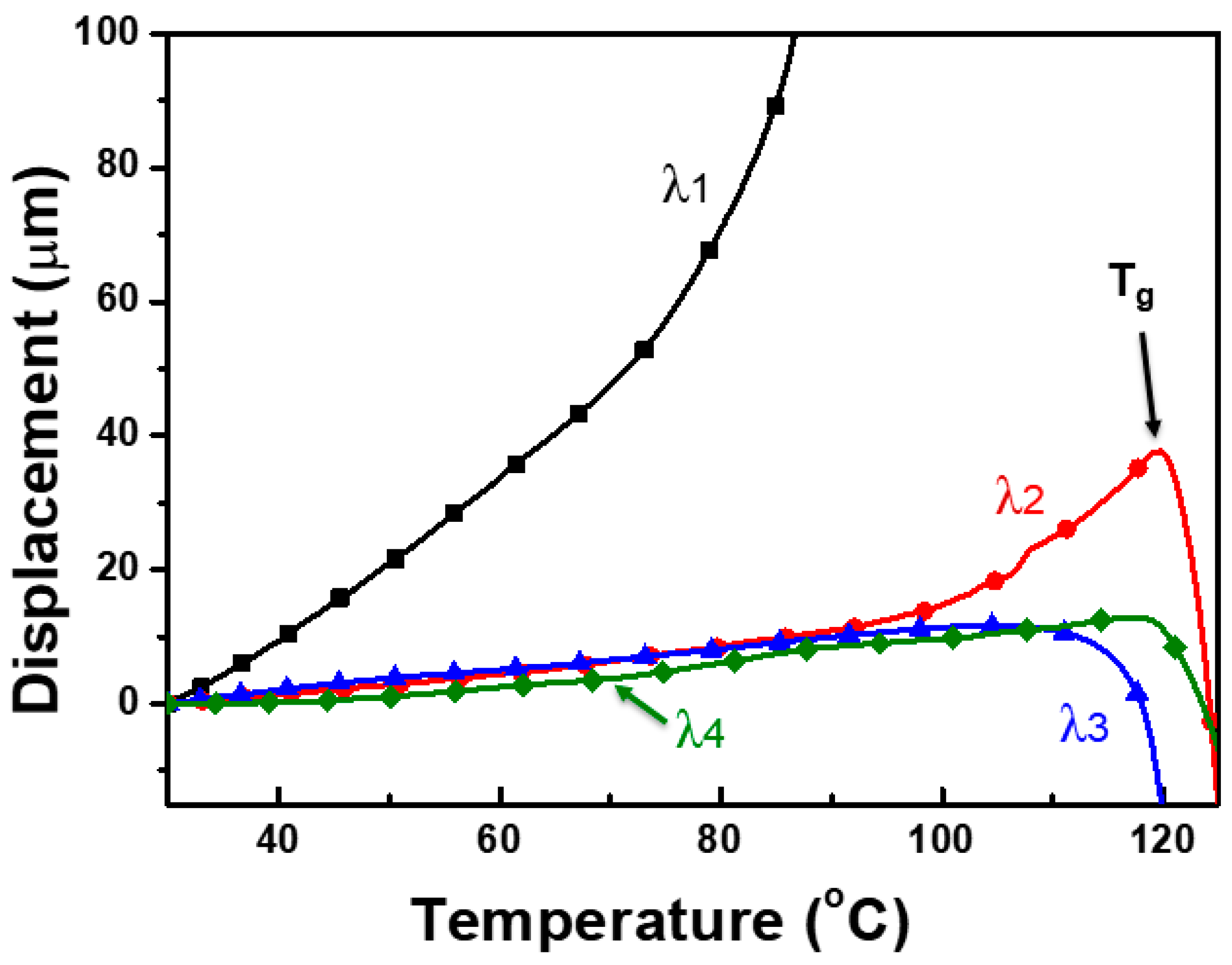 Polymers 12 02458 g006 Polymers 12 02458 g006