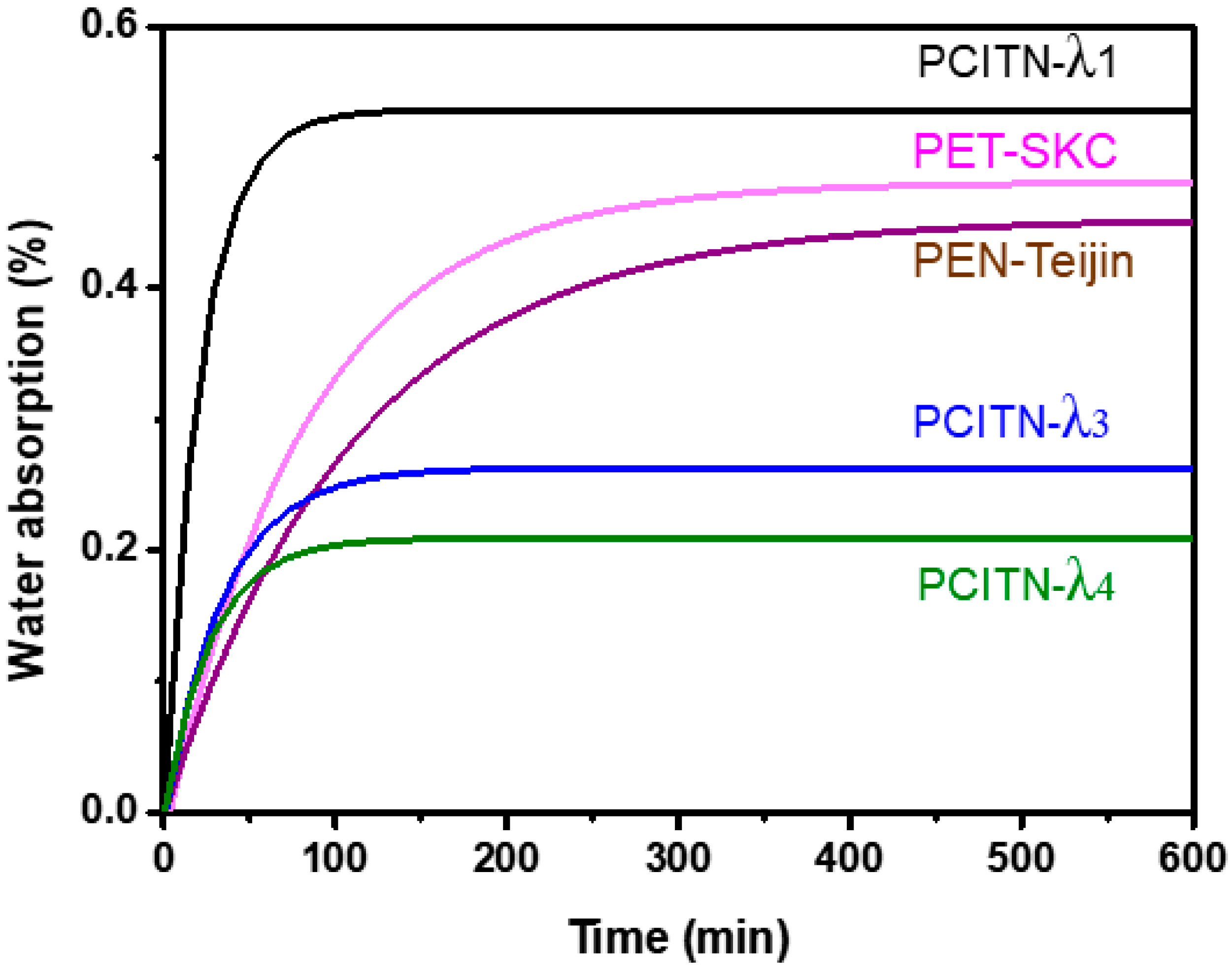 Polymers 12 02458 g007 Polymers 12 02458 g007