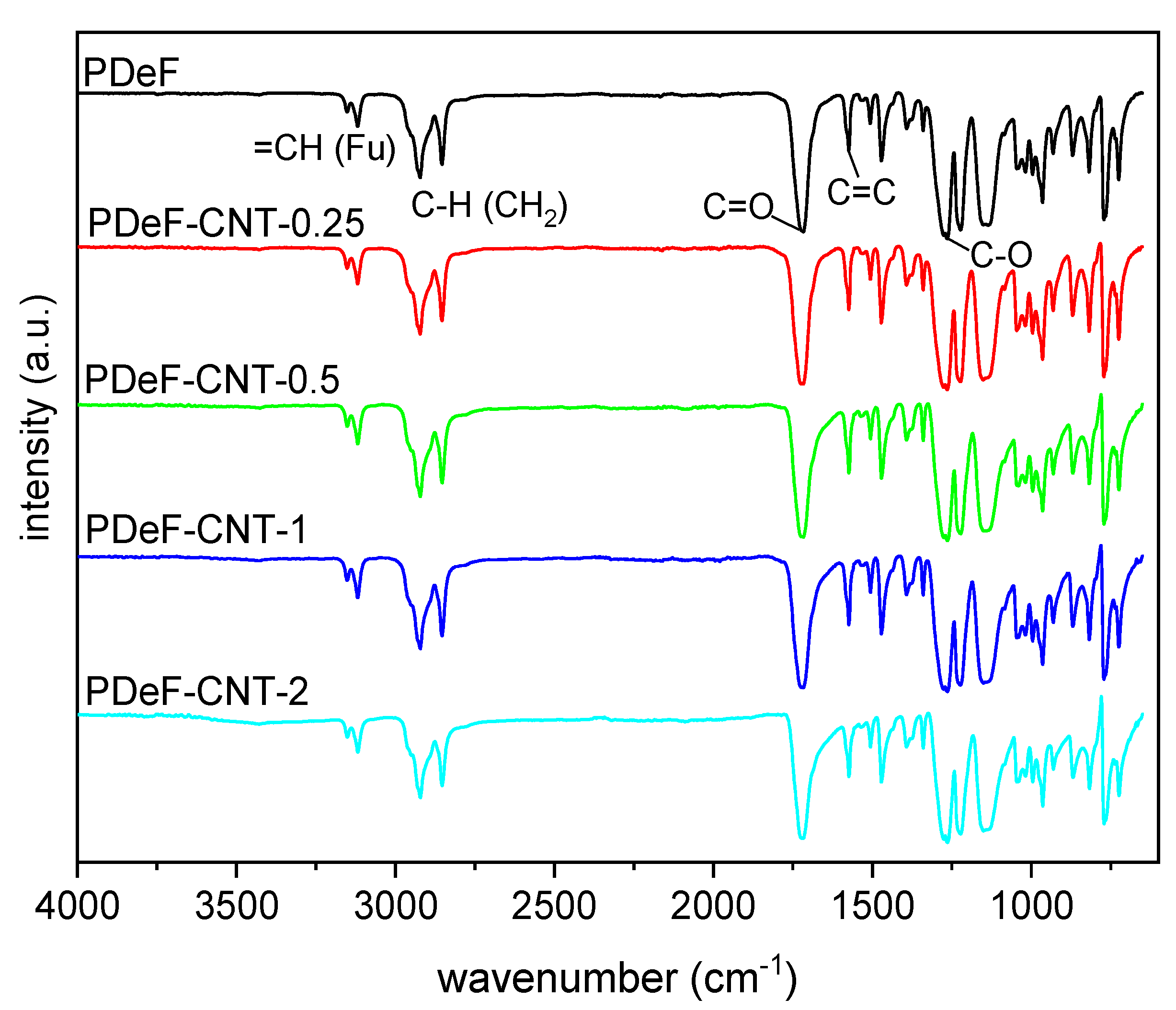 Polymers 12 02459 g003 Polymers 12 02459 g003