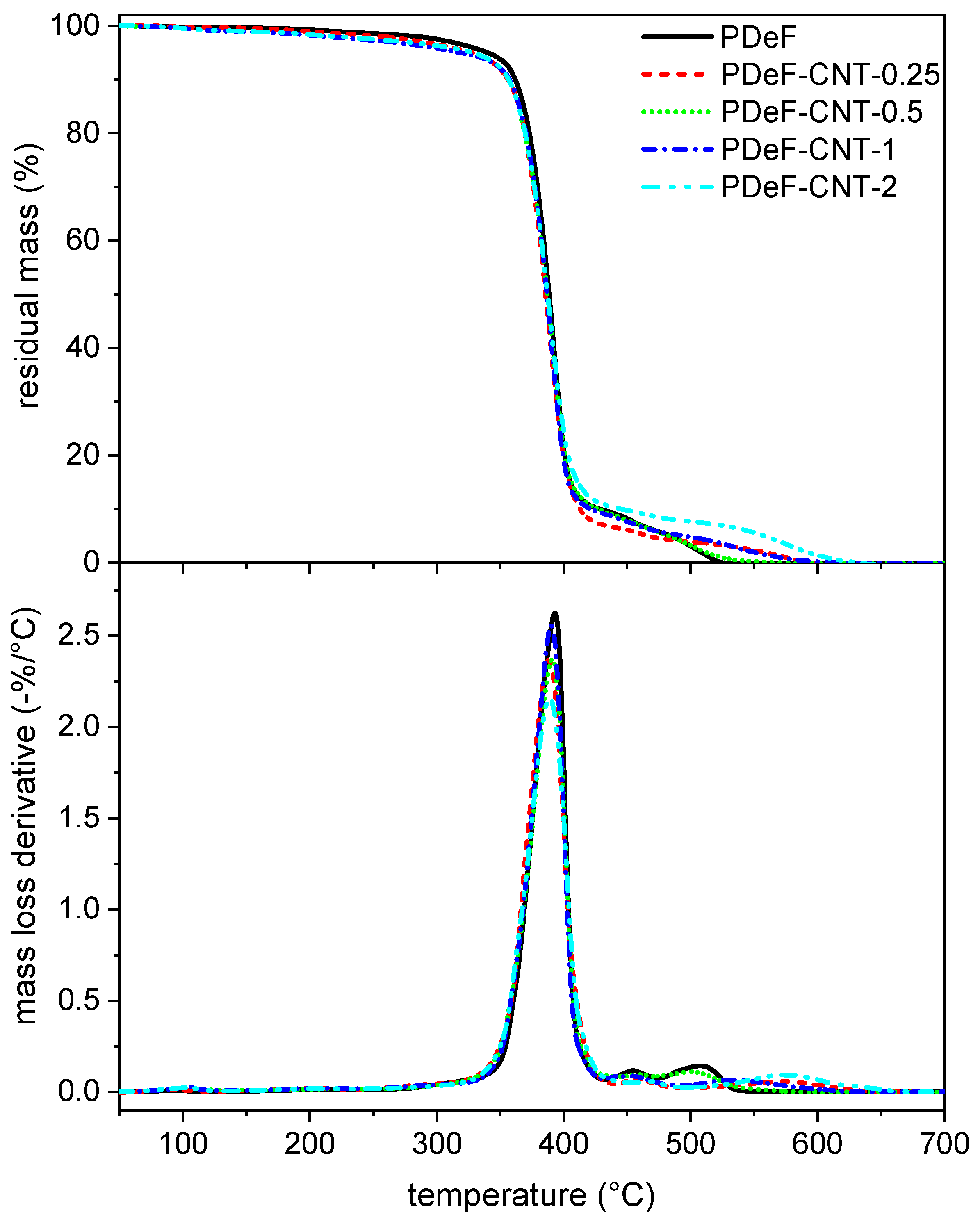 Polymers 12 02459 g007 Polymers 12 02459 g007