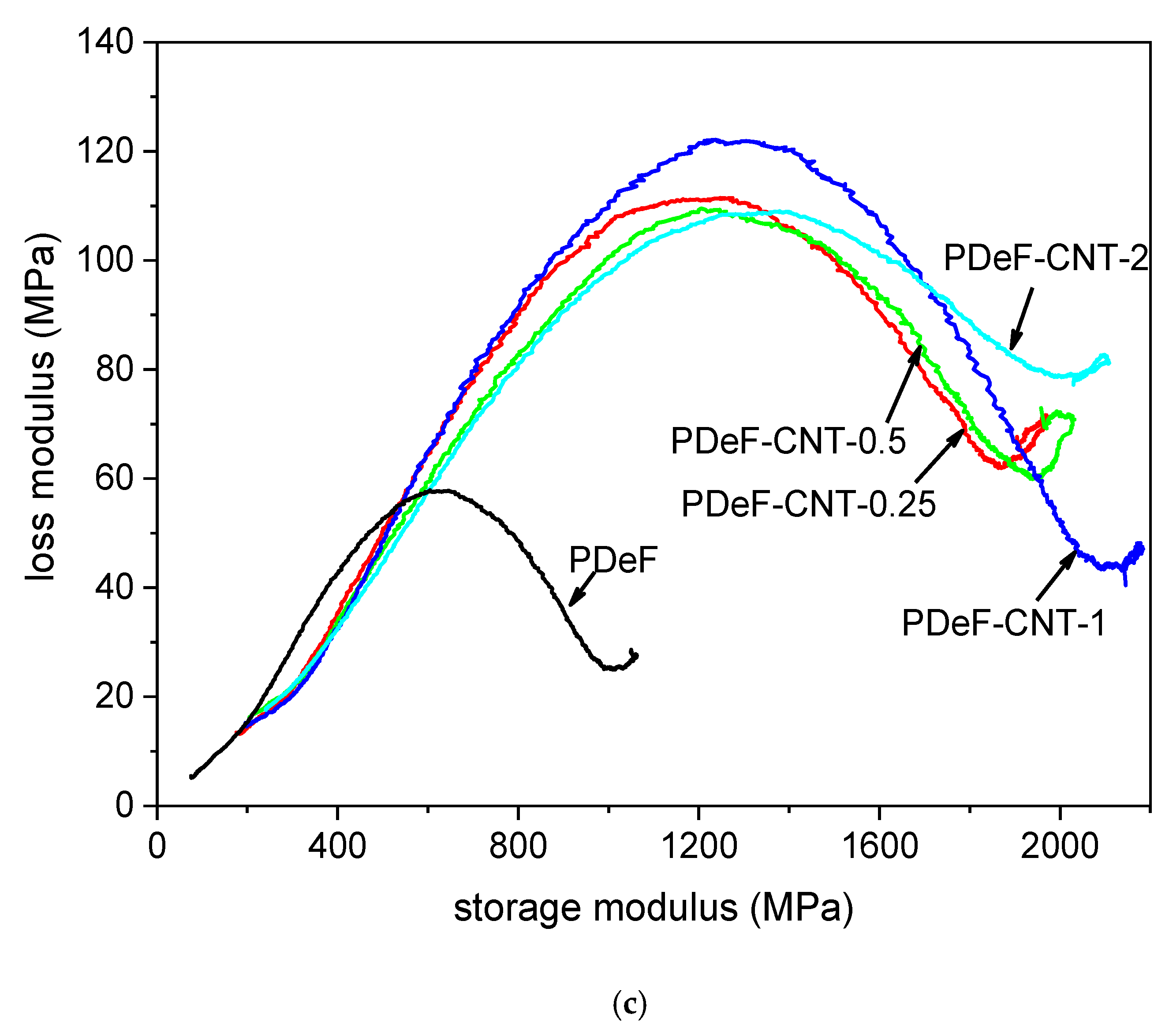 Polymers 12 02459 g008b Polymers 12 02459 g008b