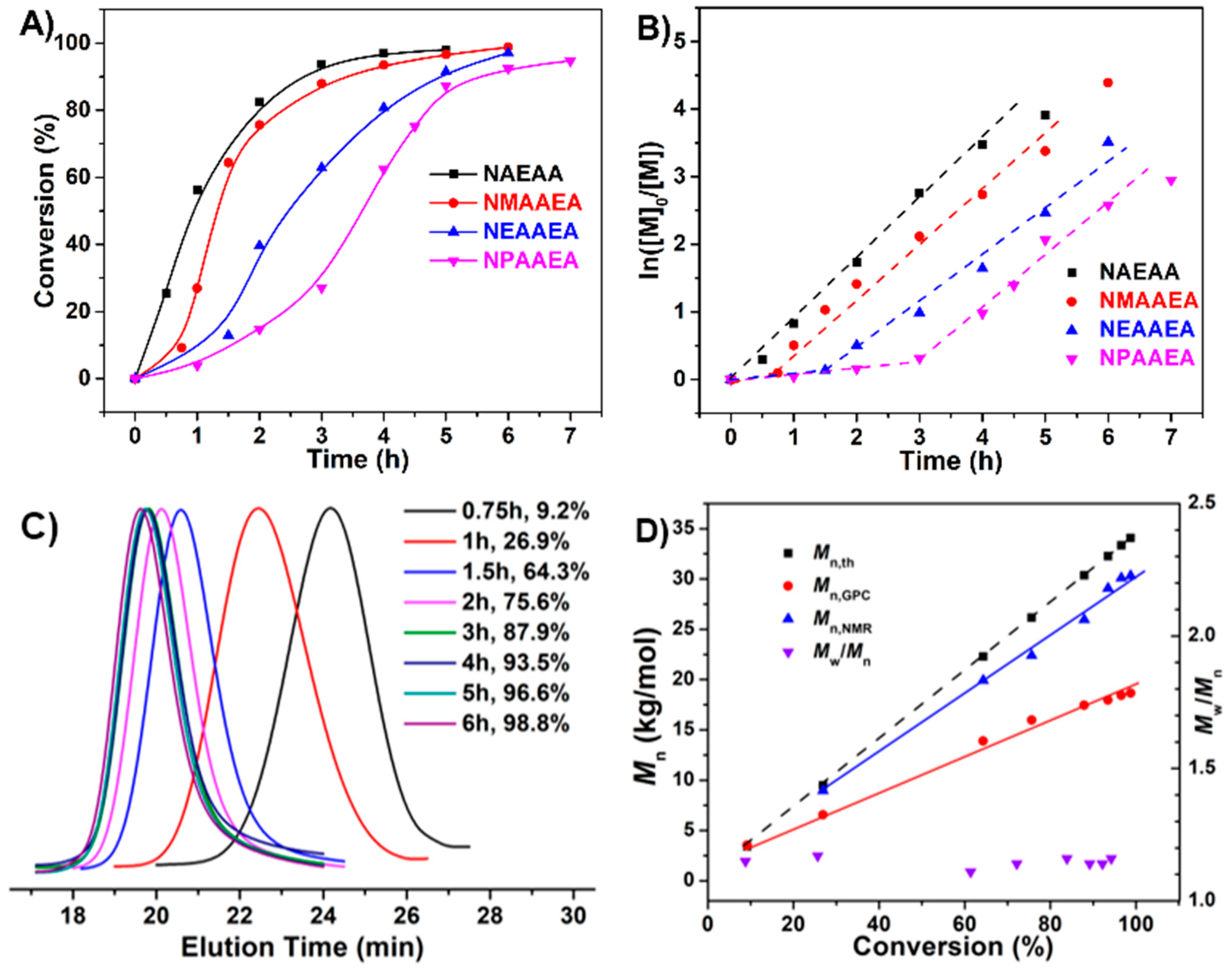 Polymers 12 02464 g004 Polymers 12 02464 g004