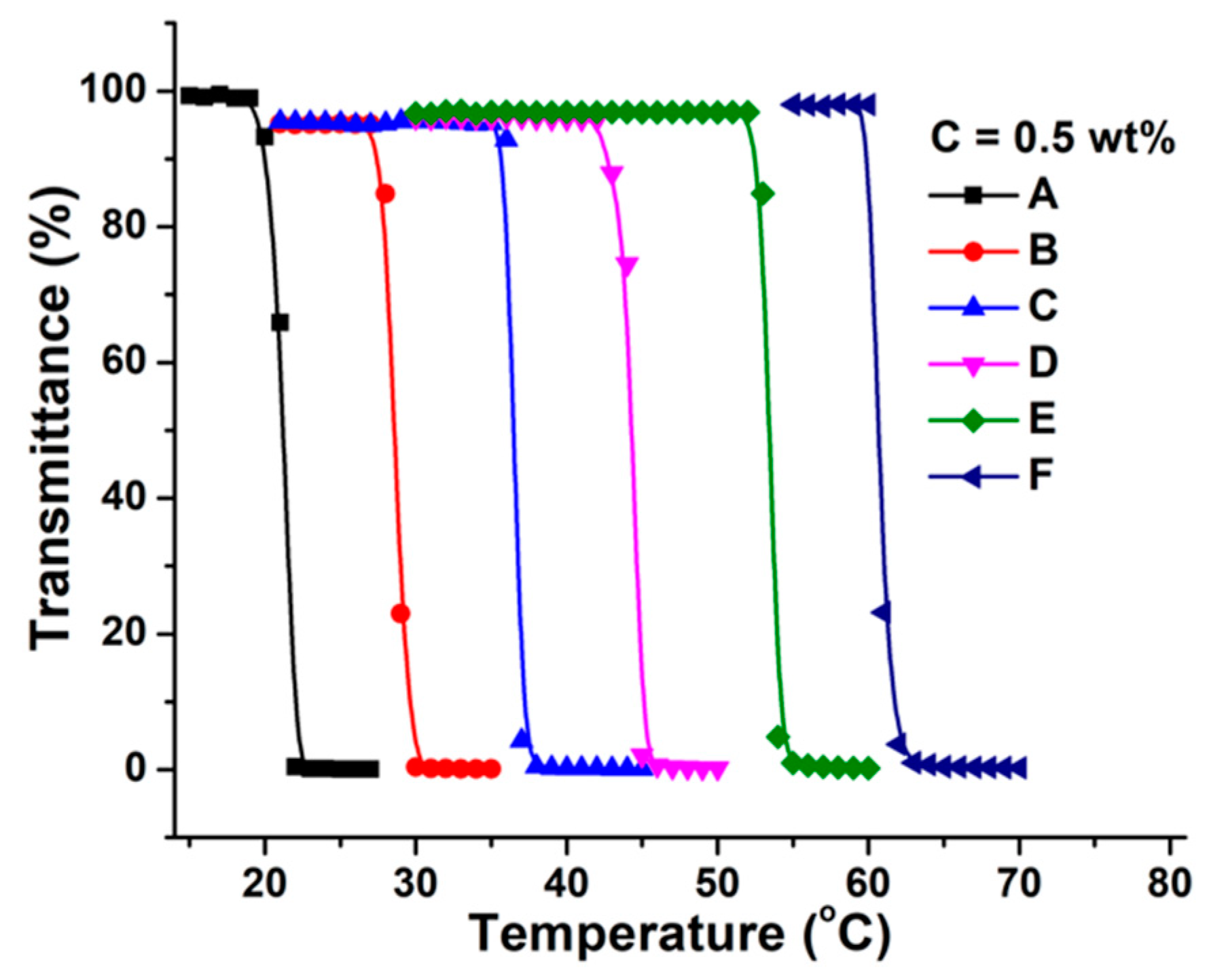 Polymers 12 02464 g011 Polymers 12 02464 g011