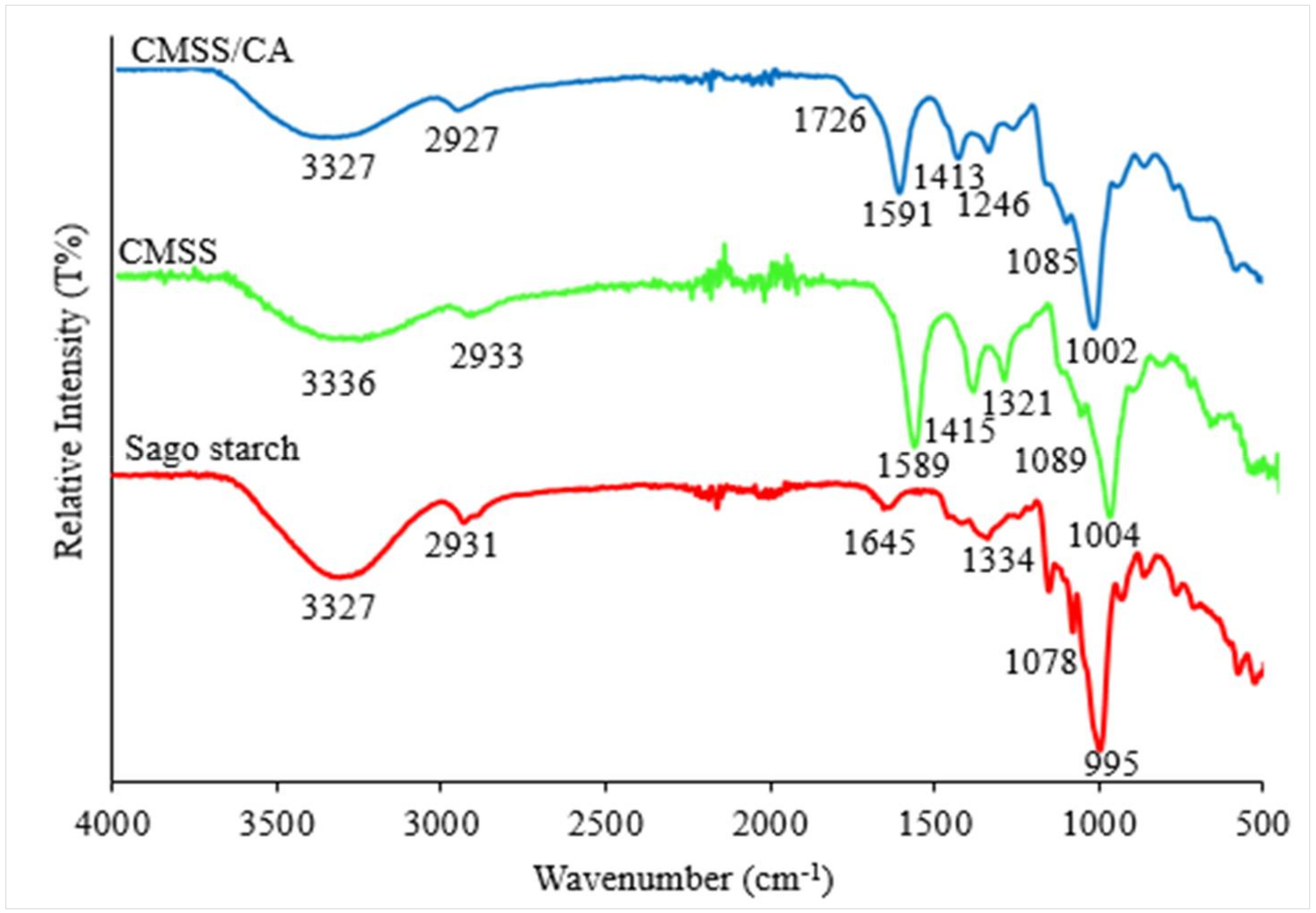 Polymers 12 02465 g002
