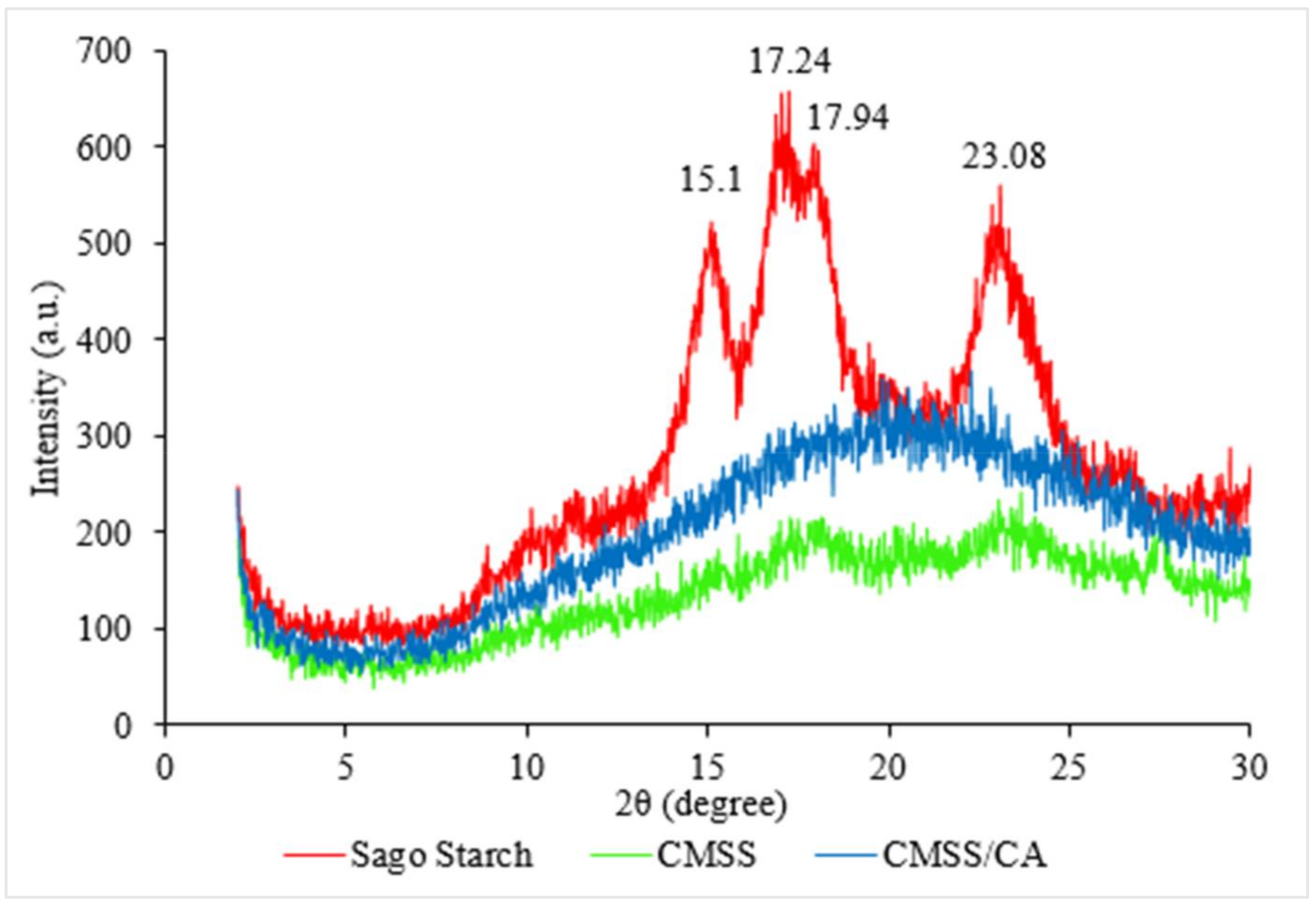 Polymers 12 02465 g003