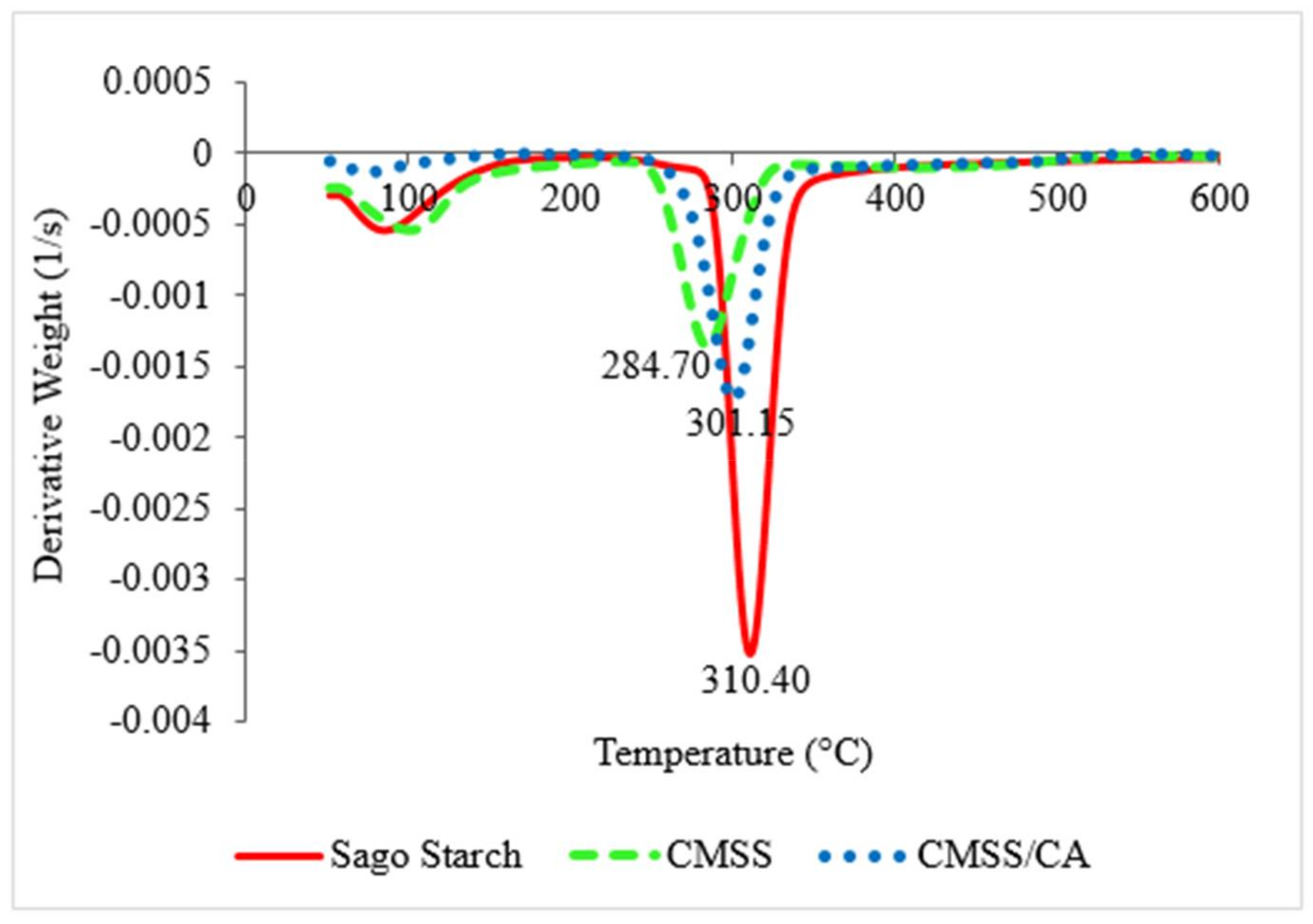 Polymers 12 02465 g006