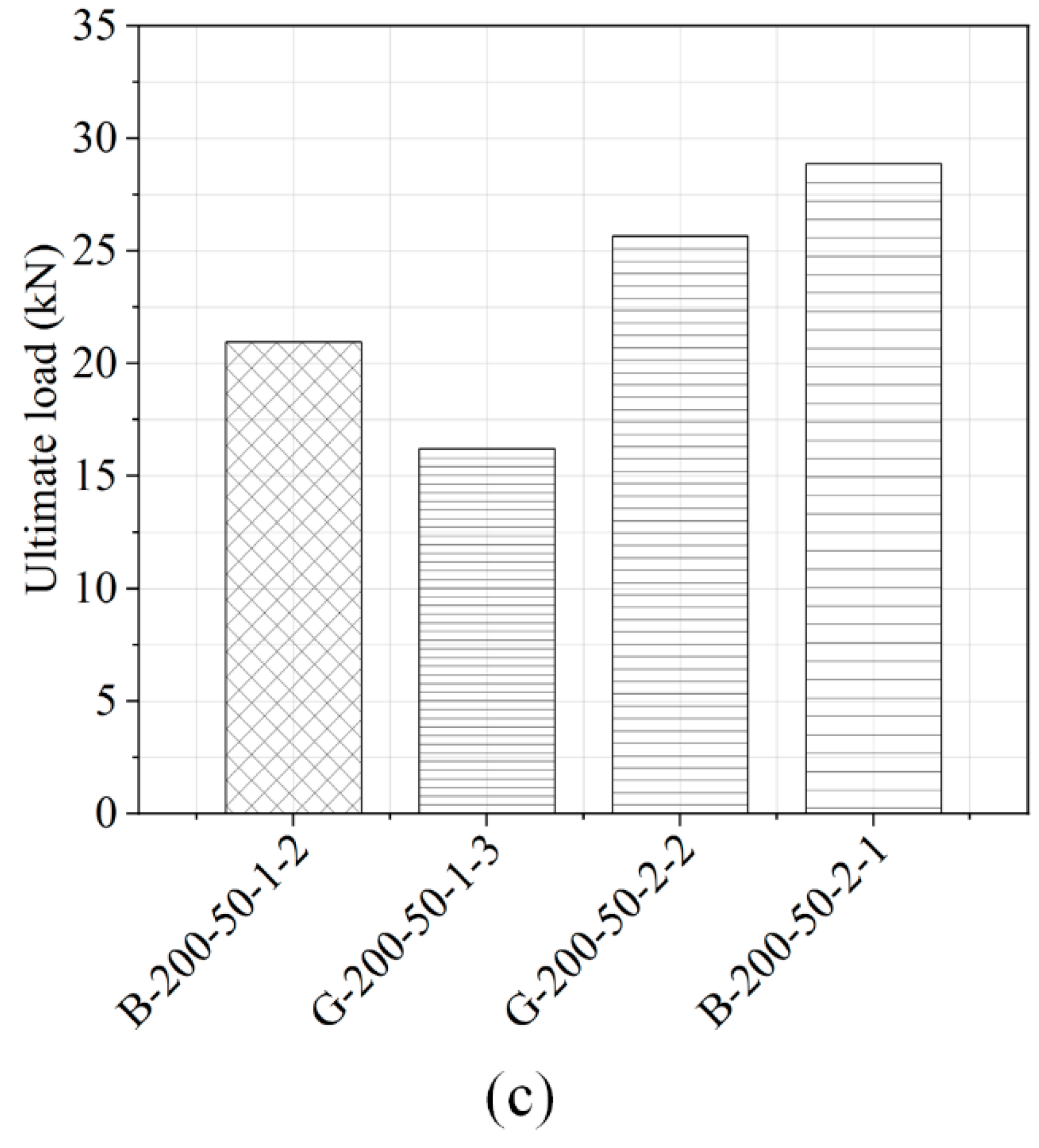 Polymers 12 02466 g006b