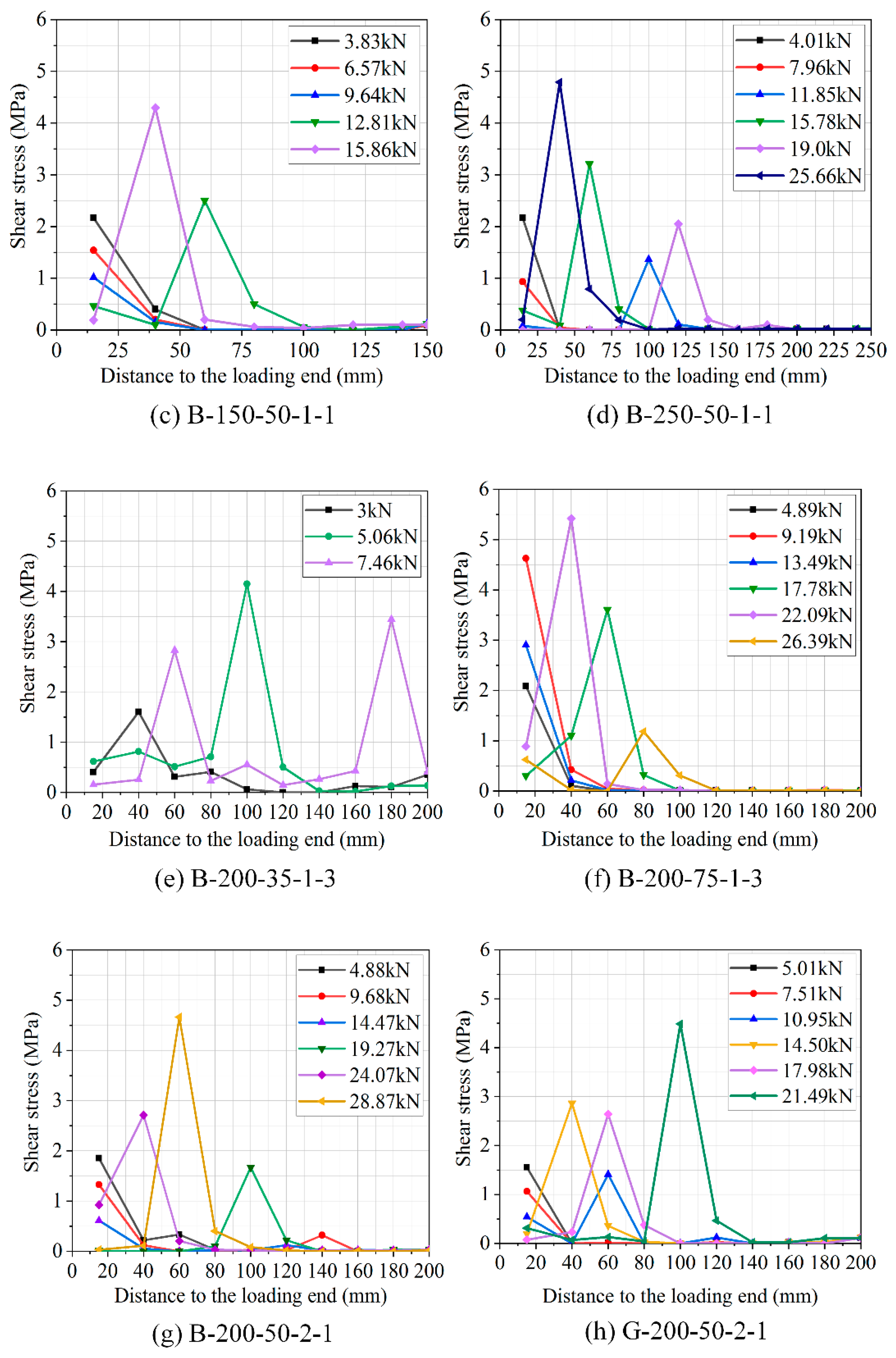 Polymers 12 02466 g011b