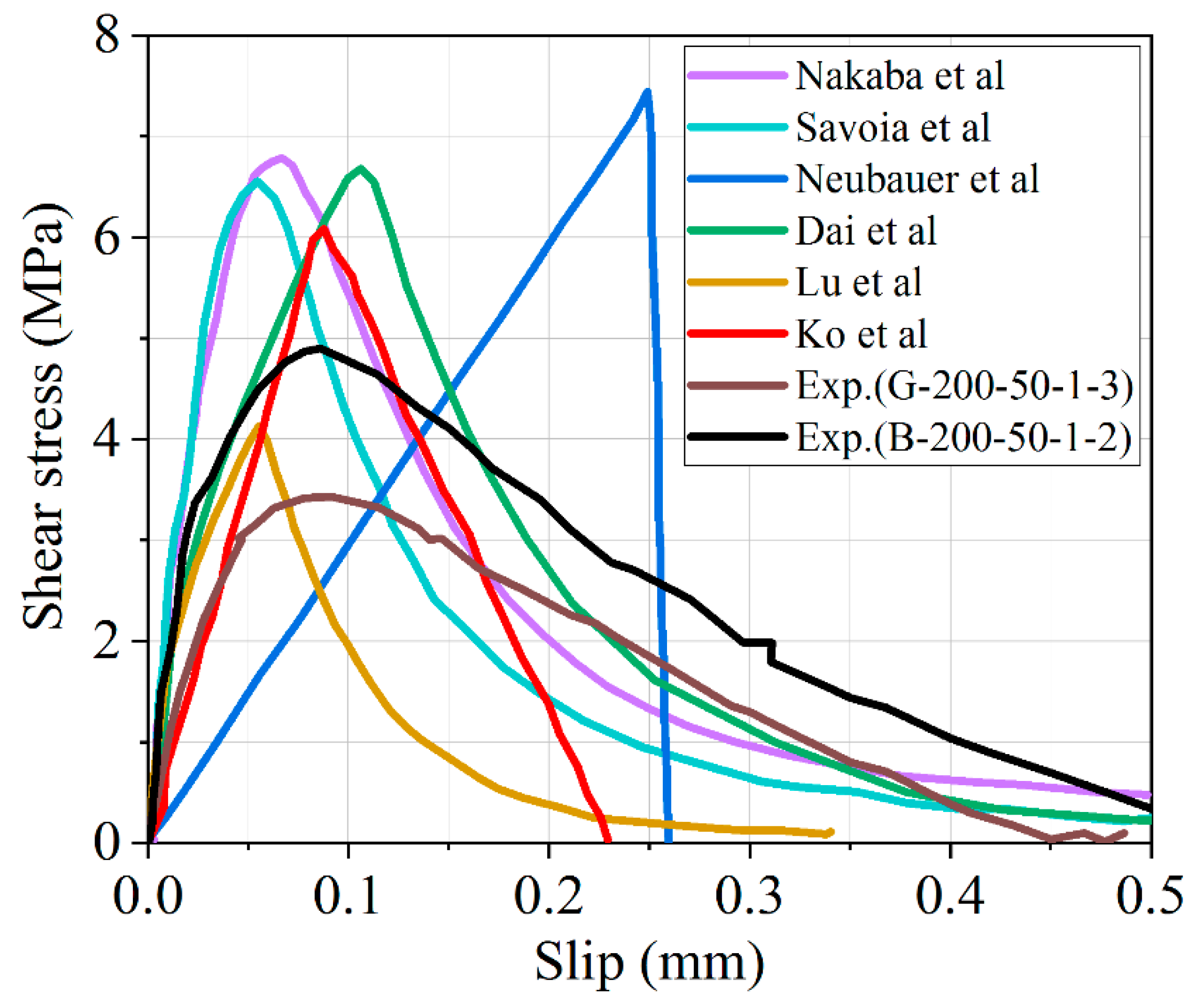 Polymers 12 02466 g014