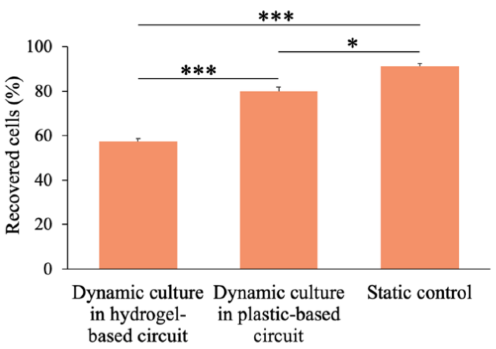 Polymers 12 02467 g007