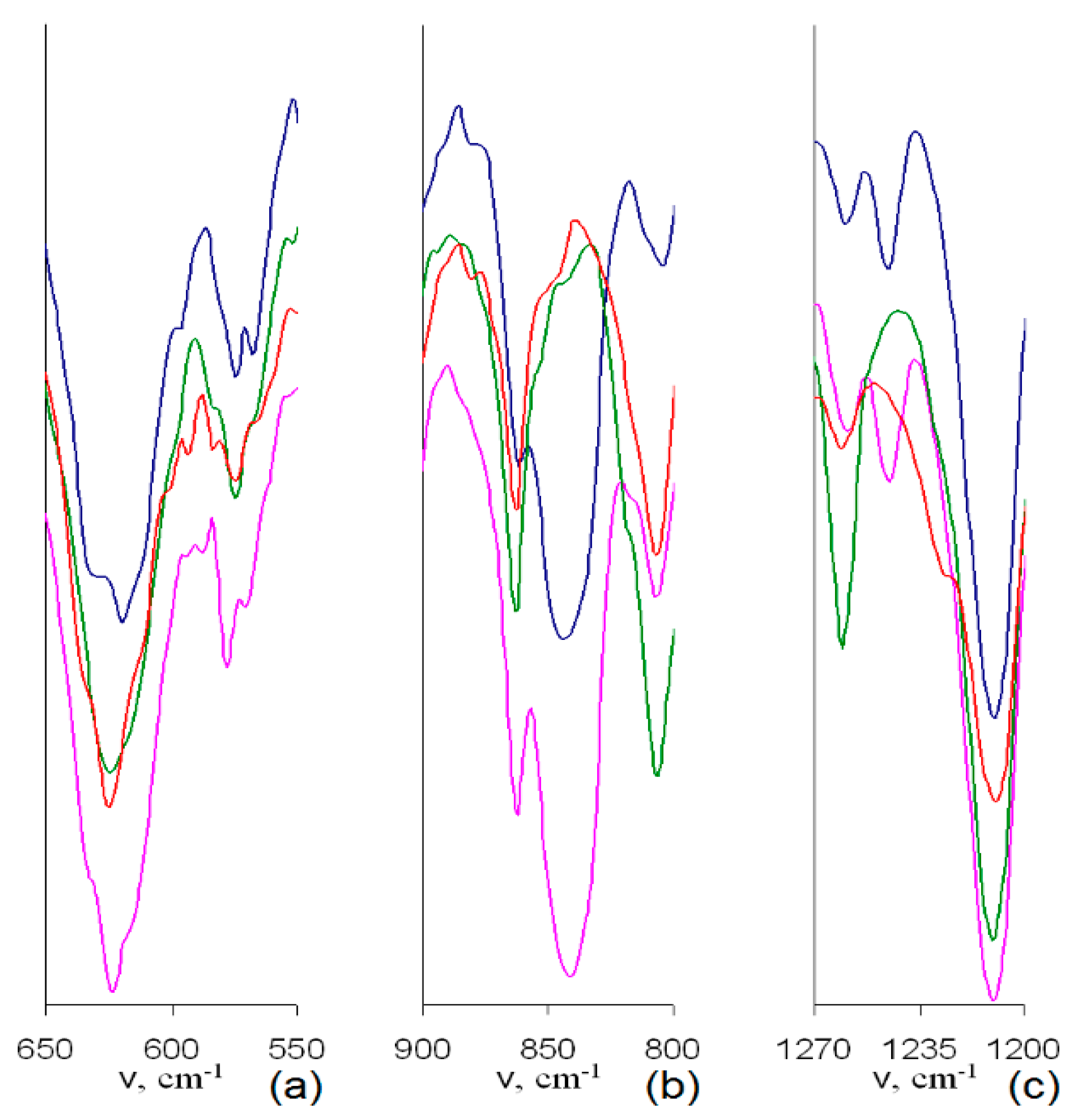 Polymers 12 02468 g004