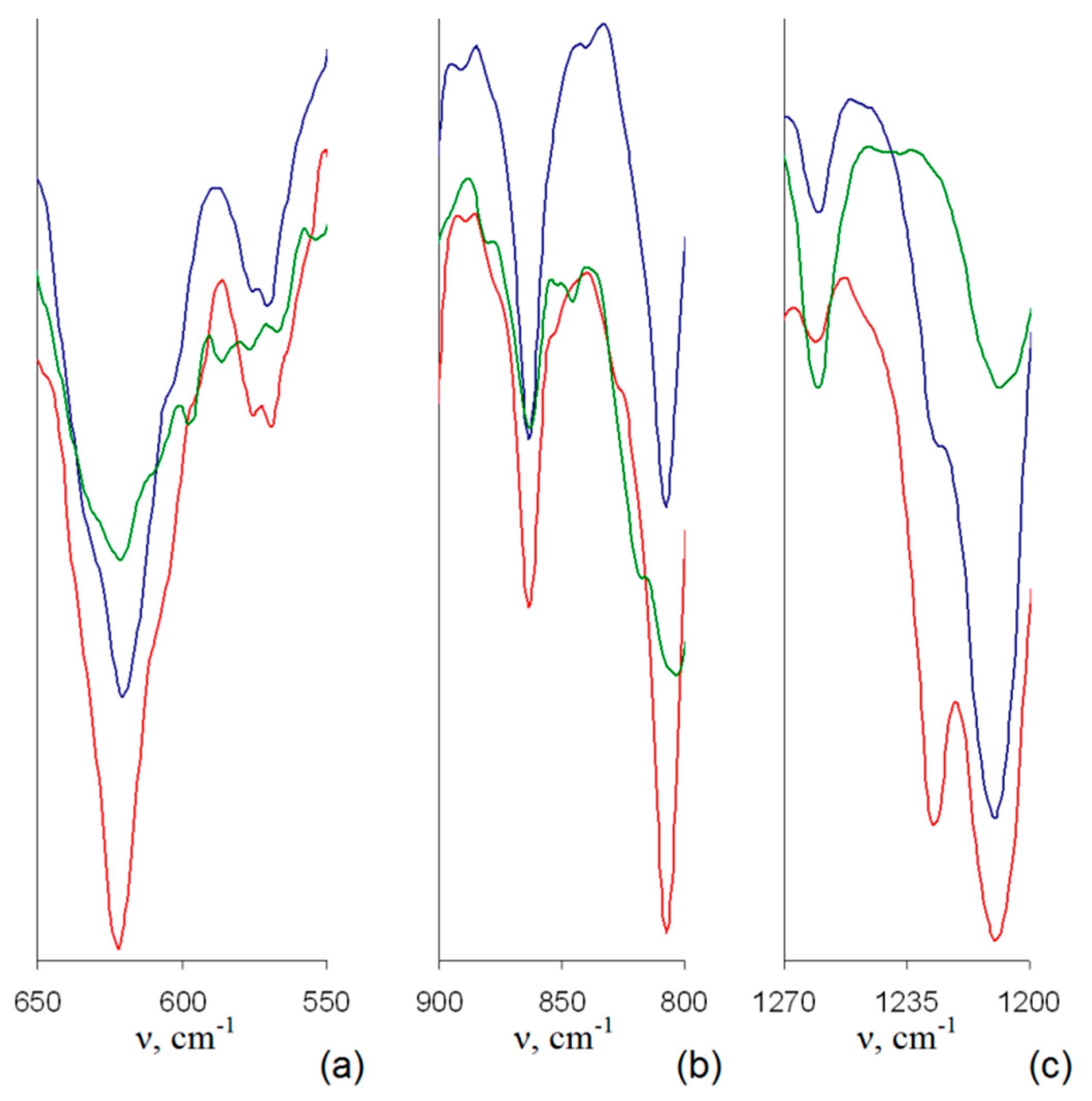 Polymers 12 02468 g005