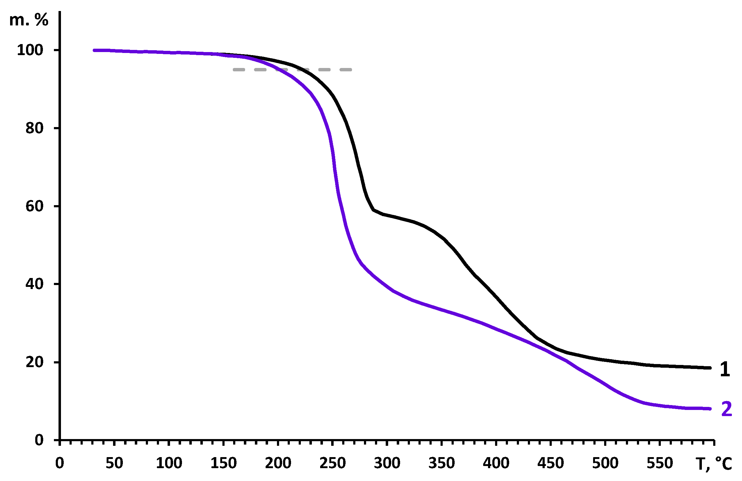 Polymers 12 02468 g008
