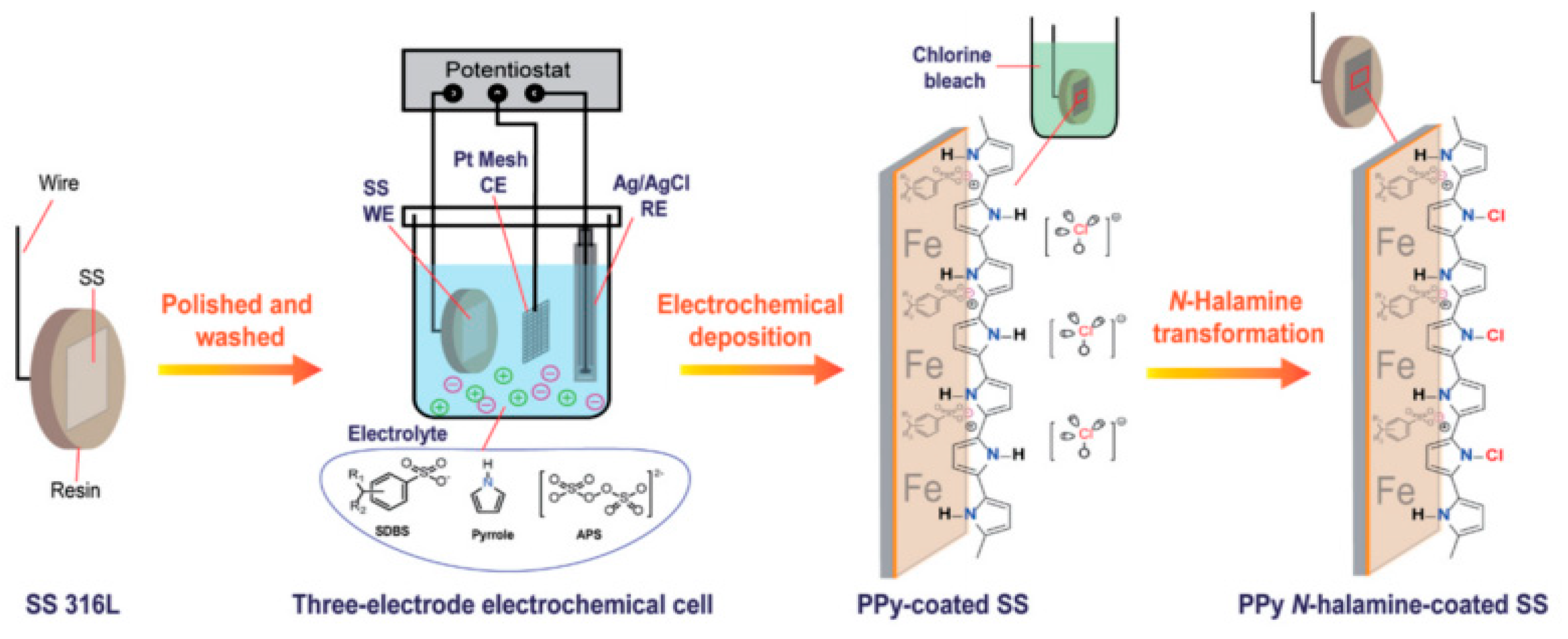 Polymers 12 02469 g011