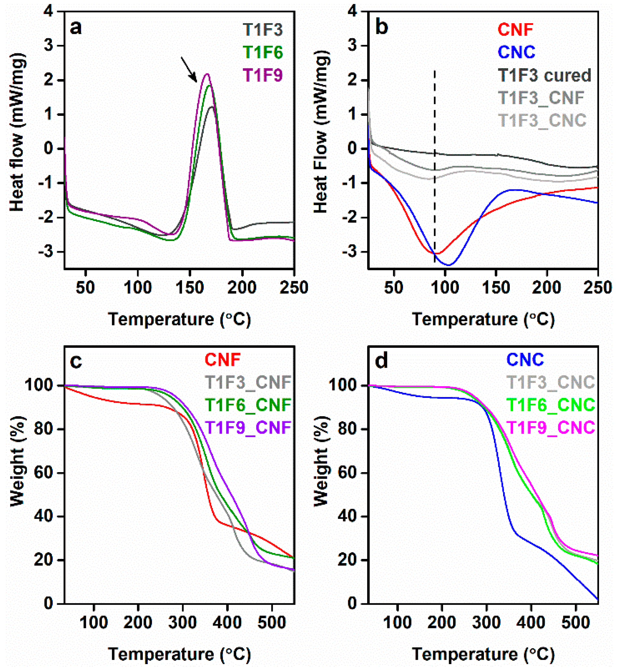 Polymers 12 02470 g003