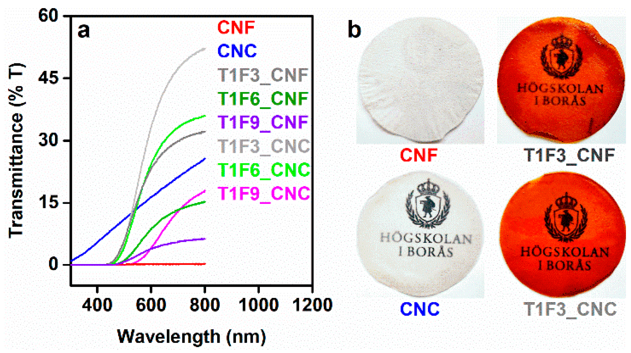 Polymers 12 02470 g010