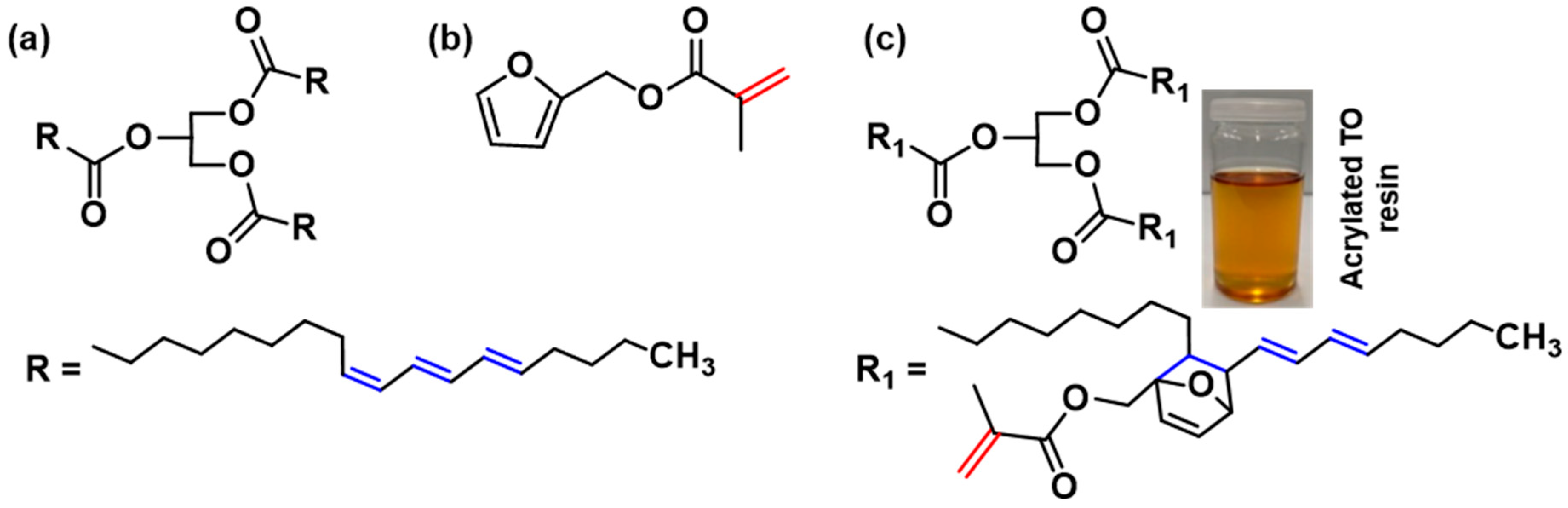 Polymers 12 02470 sch001