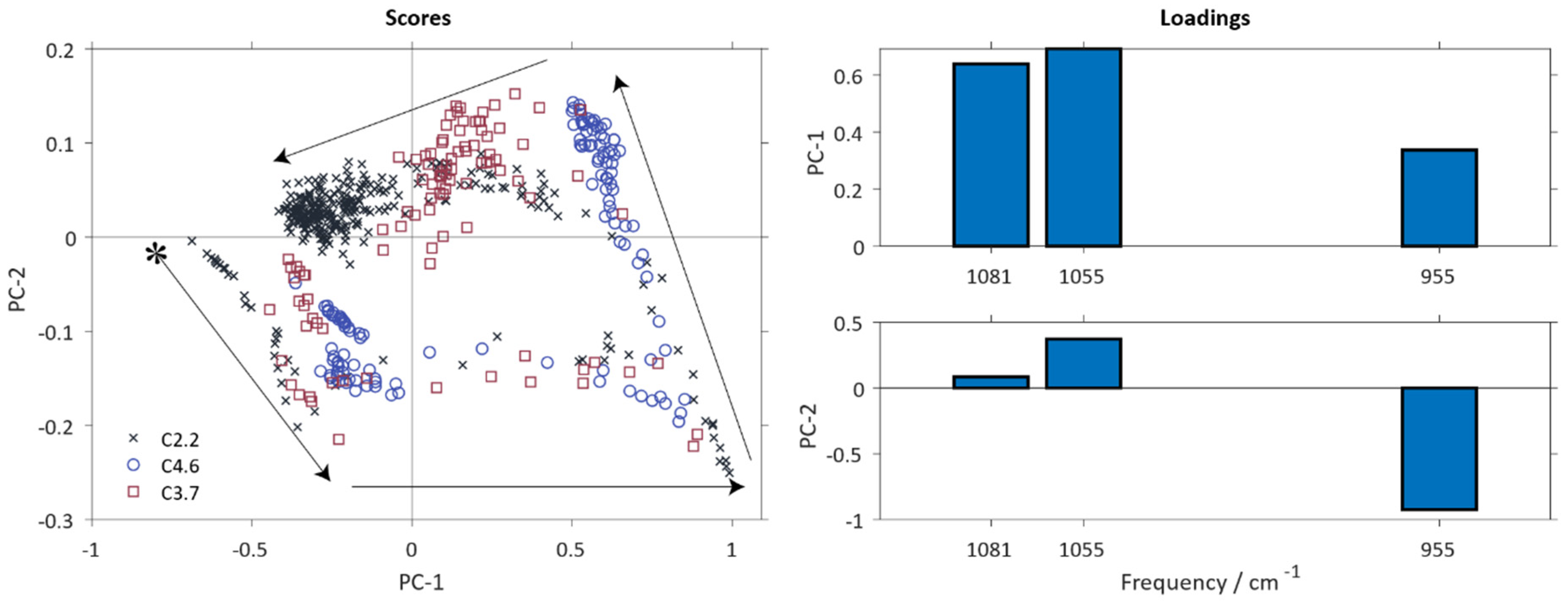 Polymers 12 02473 g005