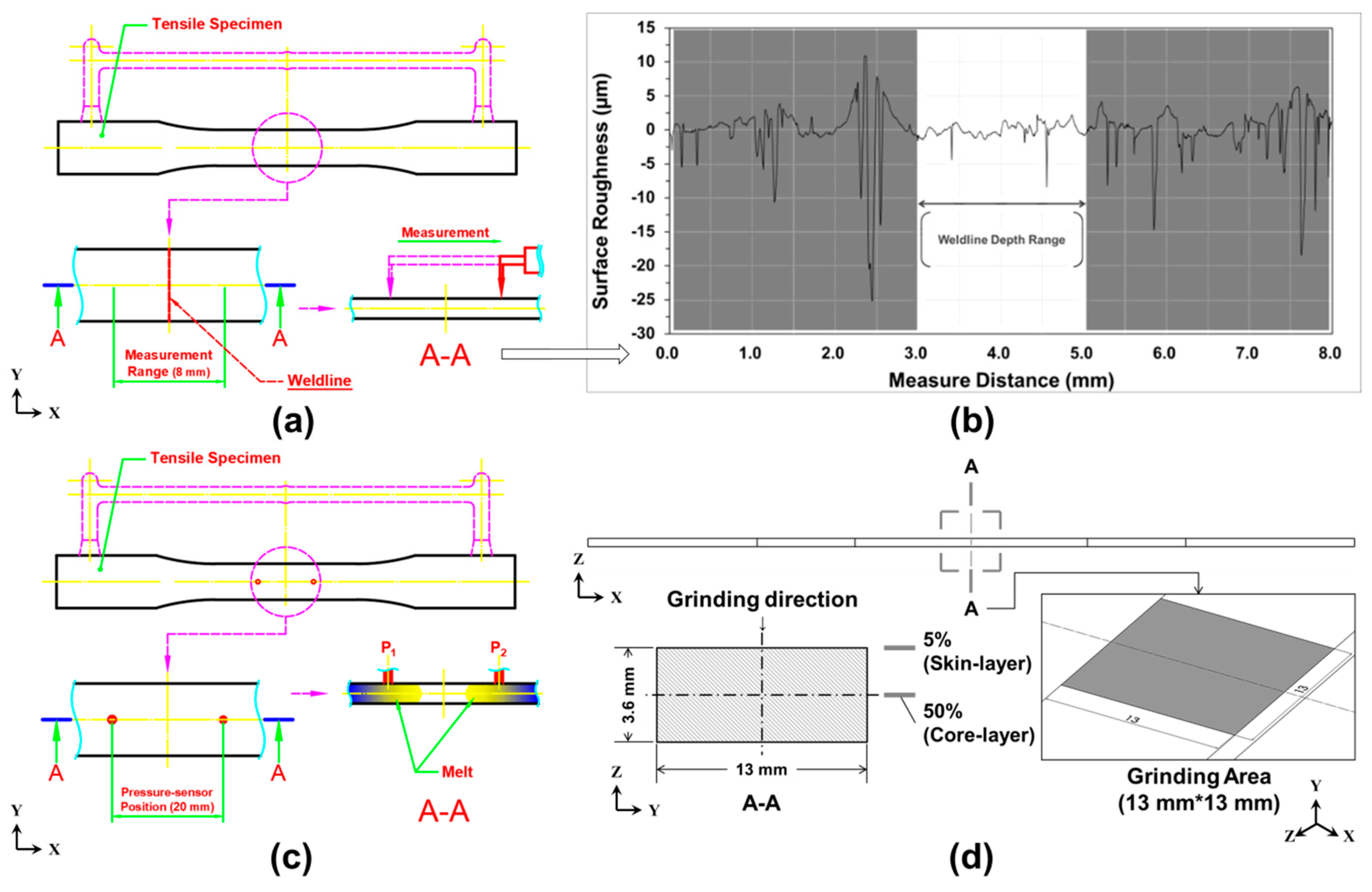 Polymers 12 02474 g003 Polymers 12 02474 g003
