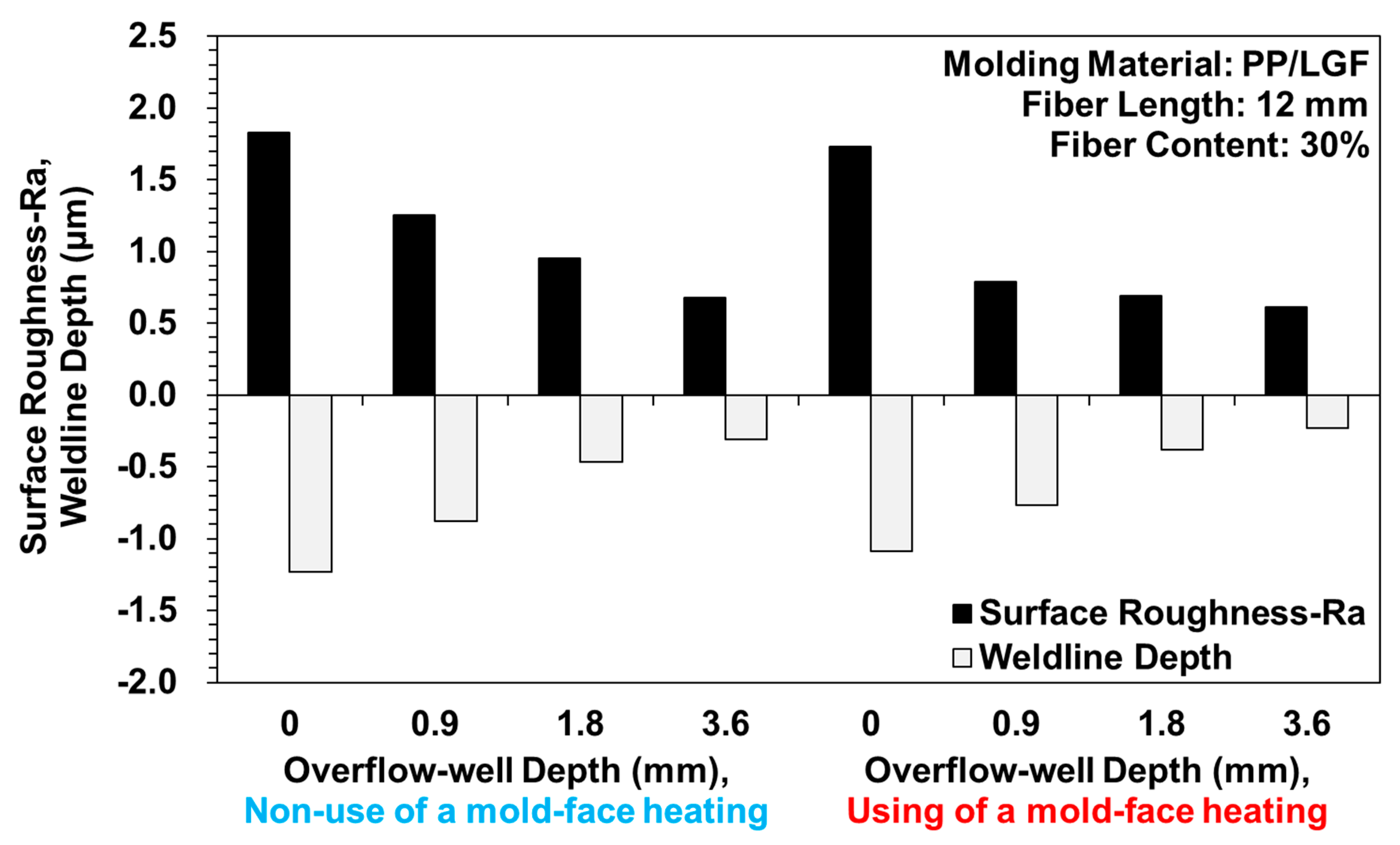 Polymers 12 02474 g006 Polymers 12 02474 g006