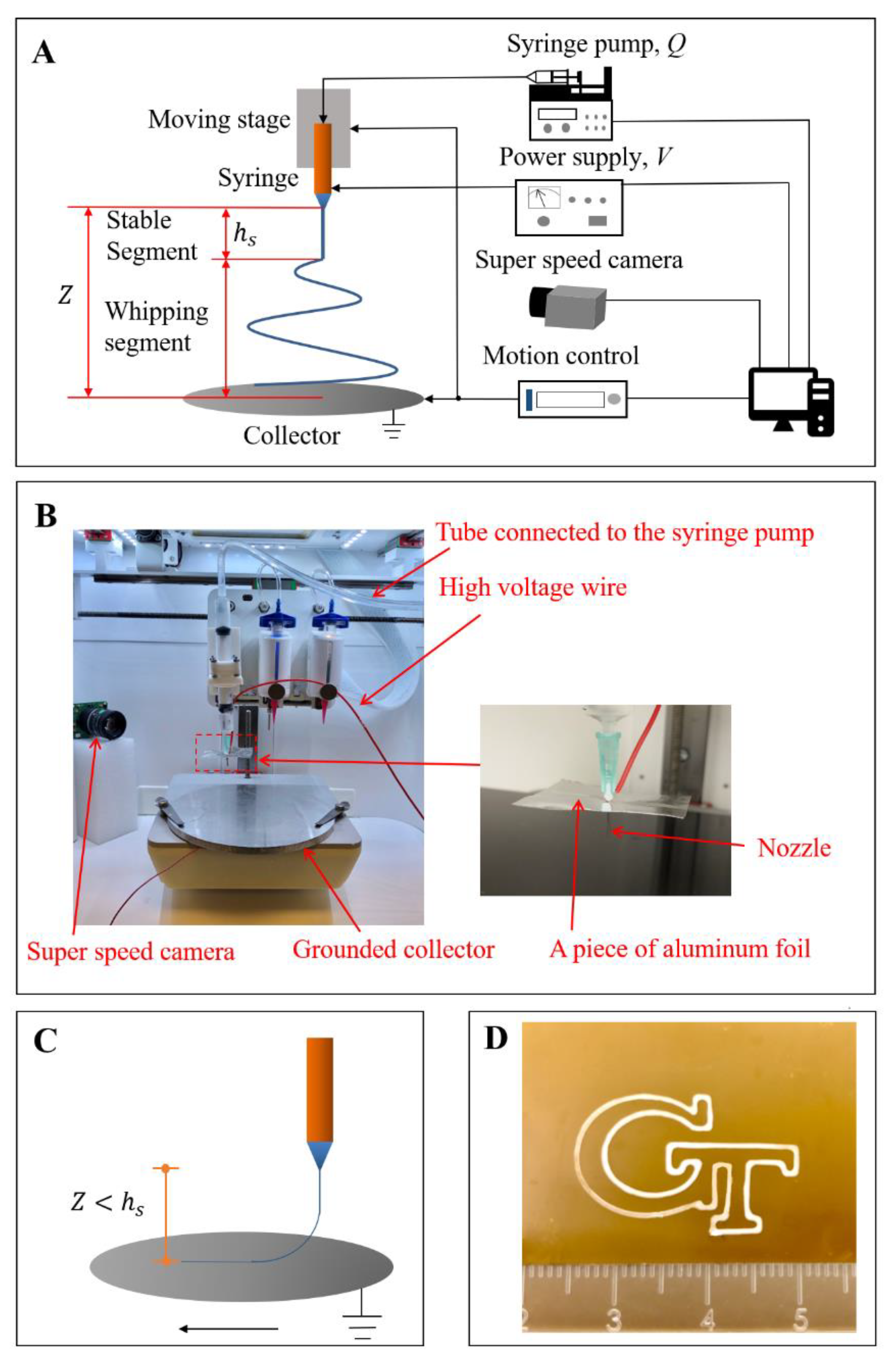 Polymers 12 02475 g001 Polymers 12 02475 g001