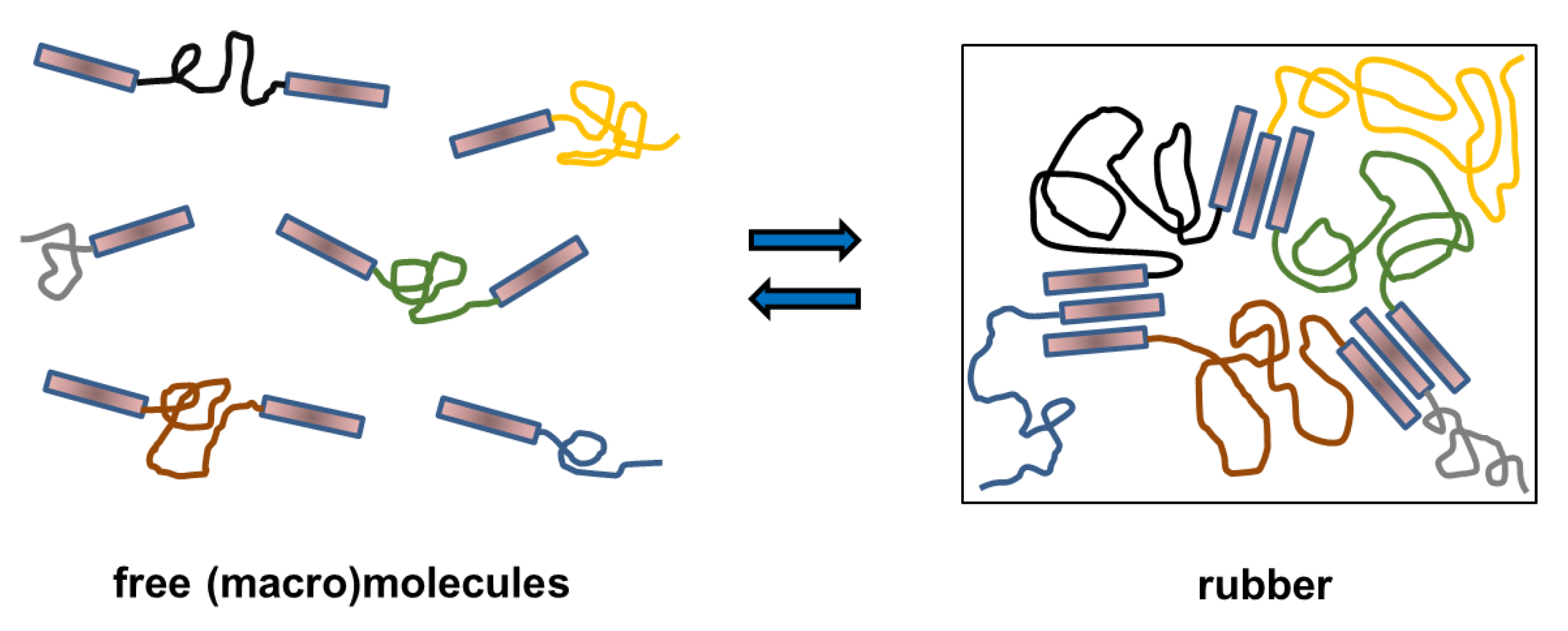 Polymers 12 02476 sch001 Polymers 12 02476 sch001