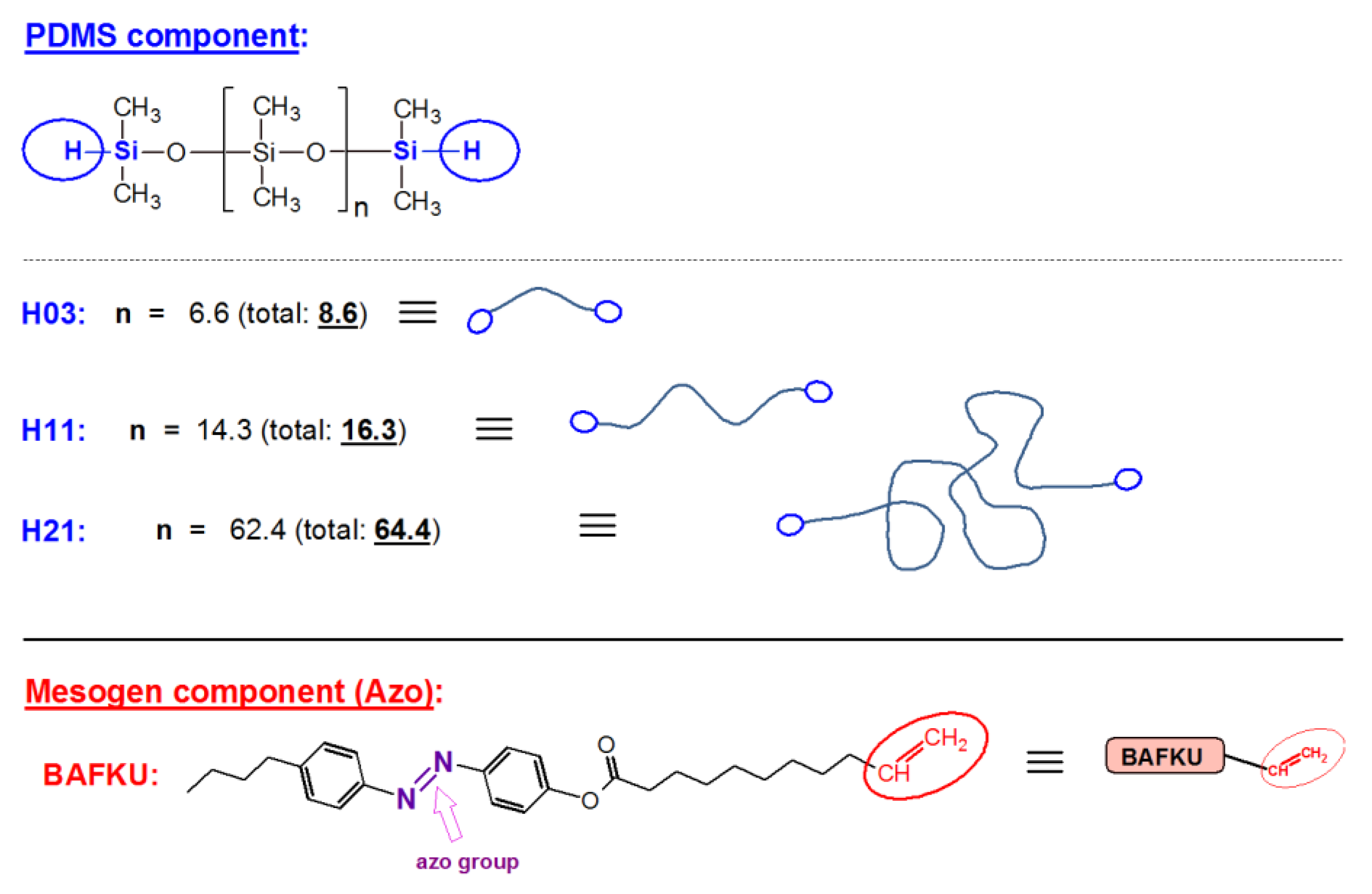 Polymers Free Full Text Low Temperature Meltable Elastomers Based On Linear Polydimethylsiloxane Chains Alpha Omega Terminated With Mesogenic Groups As Physical Crosslinkers A Passive Smart Material With Potential As Viscoelastic Coupling Part I
