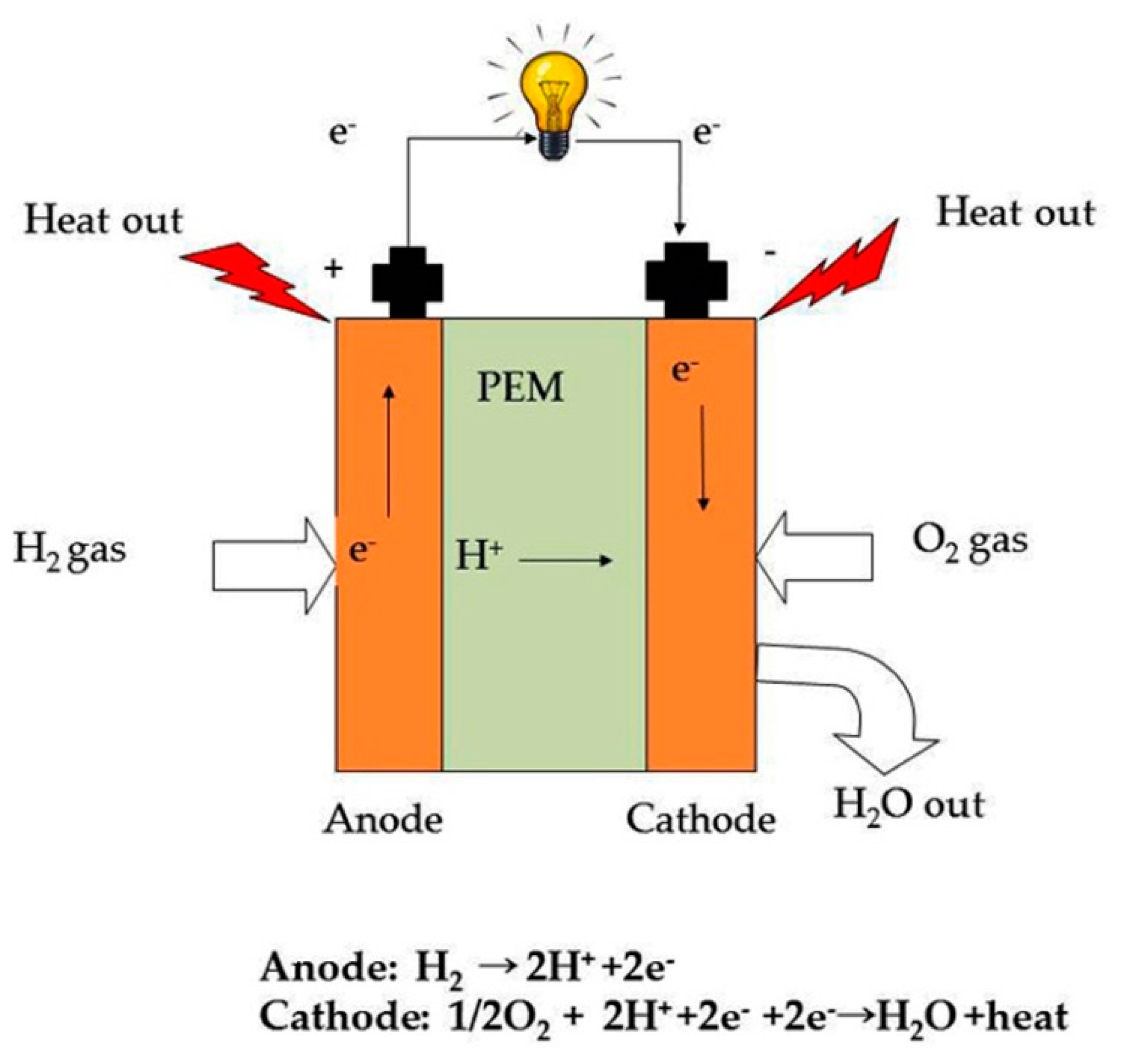 Polymers 12 02480 g001 Polymers 12 02480 g001