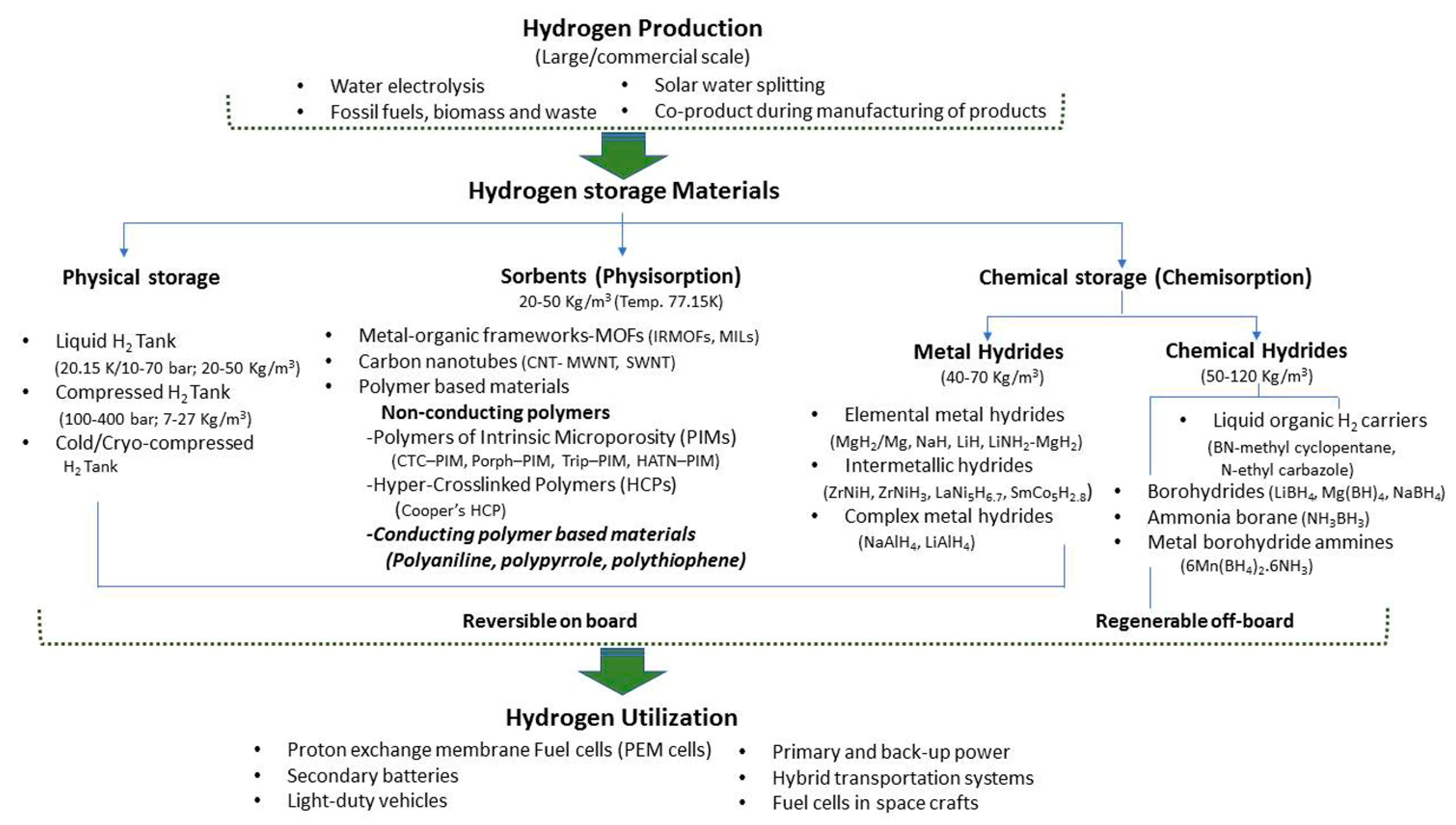 Polymers 12 02480 g002 Polymers 12 02480 g002
