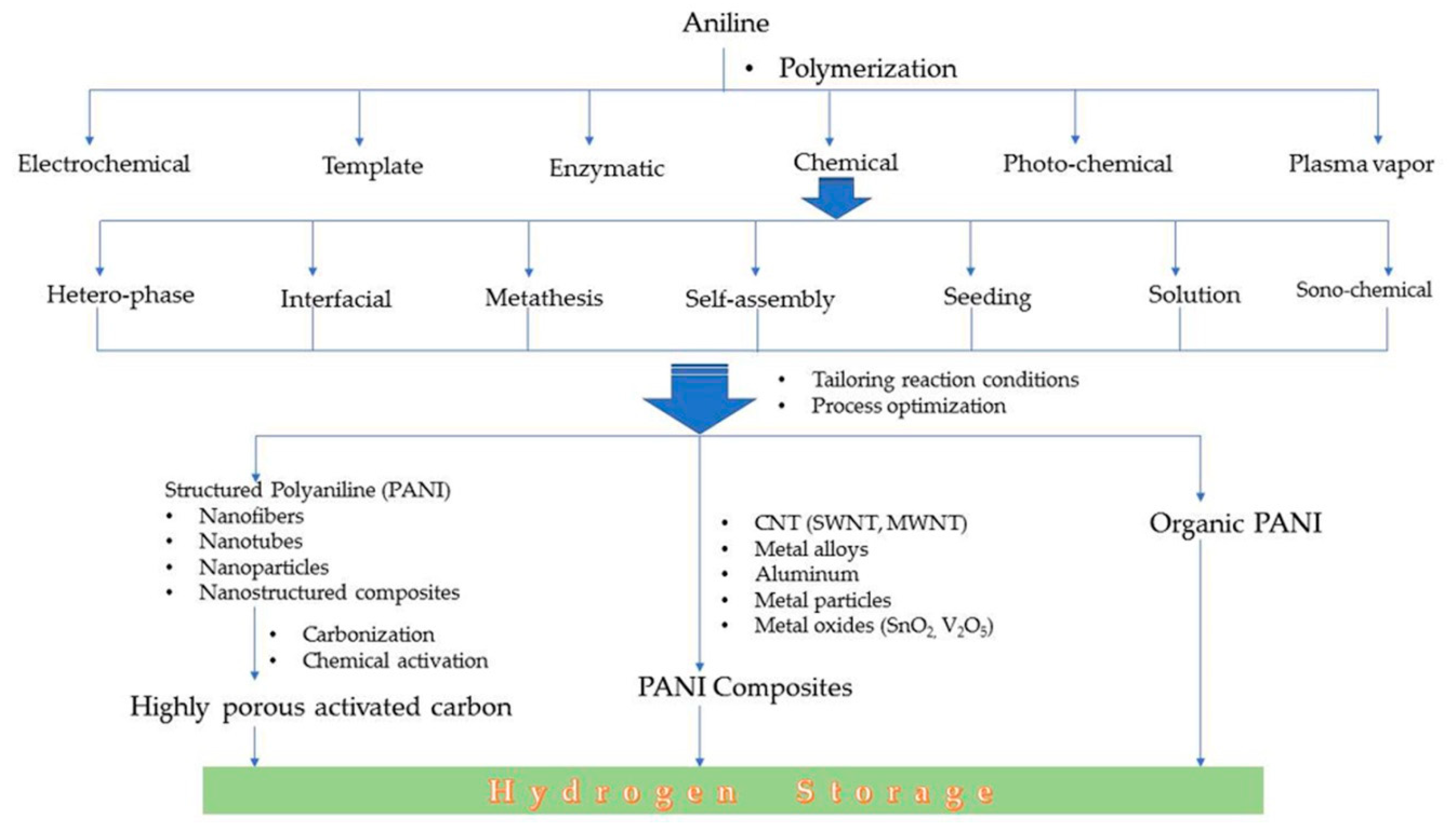 Polymers 12 02480 g004 Polymers 12 02480 g004