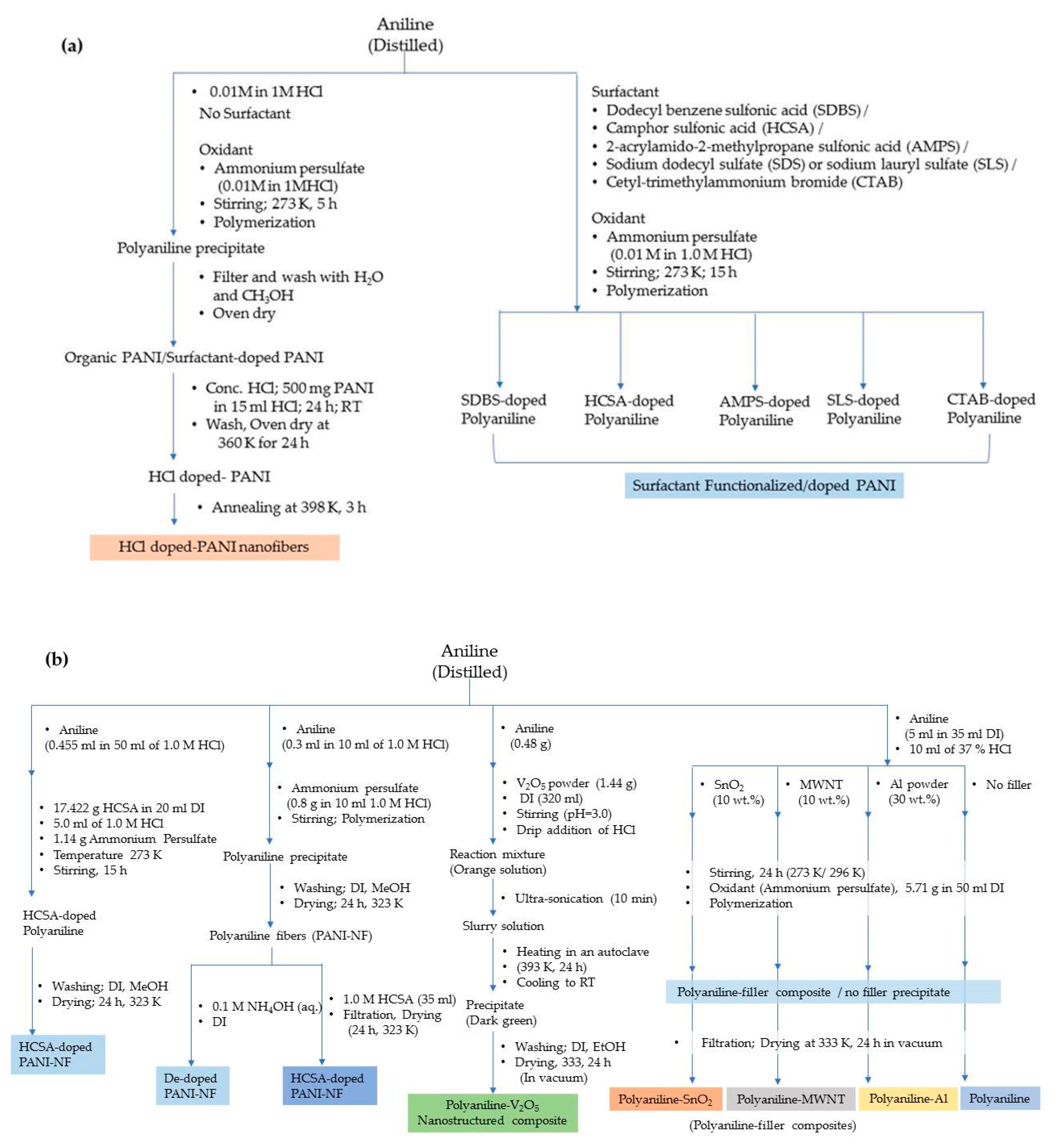 Polymers 12 02480 g005 Polymers 12 02480 g005
