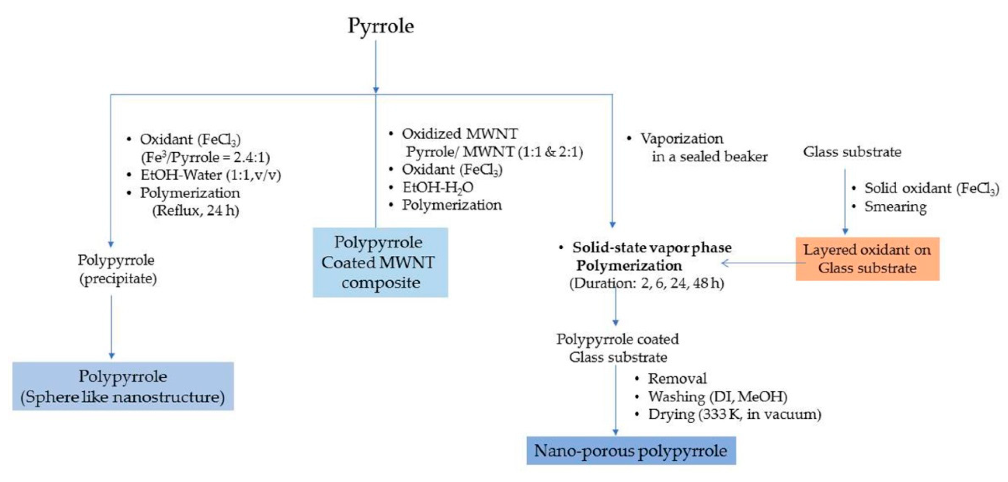 Polymers 12 02480 g006 Polymers 12 02480 g006
