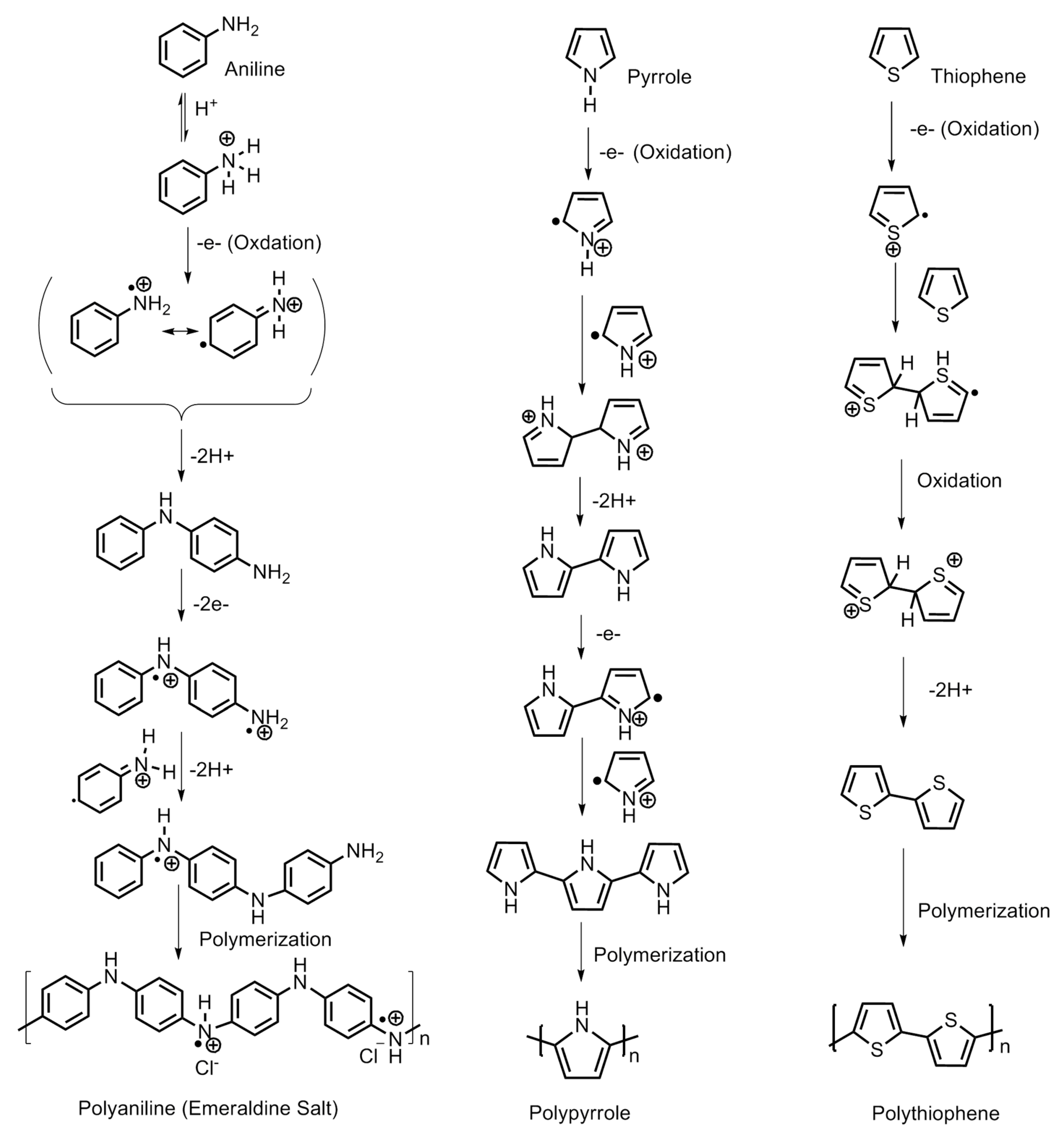 Polymers 12 02480 g007 Polymers 12 02480 g007