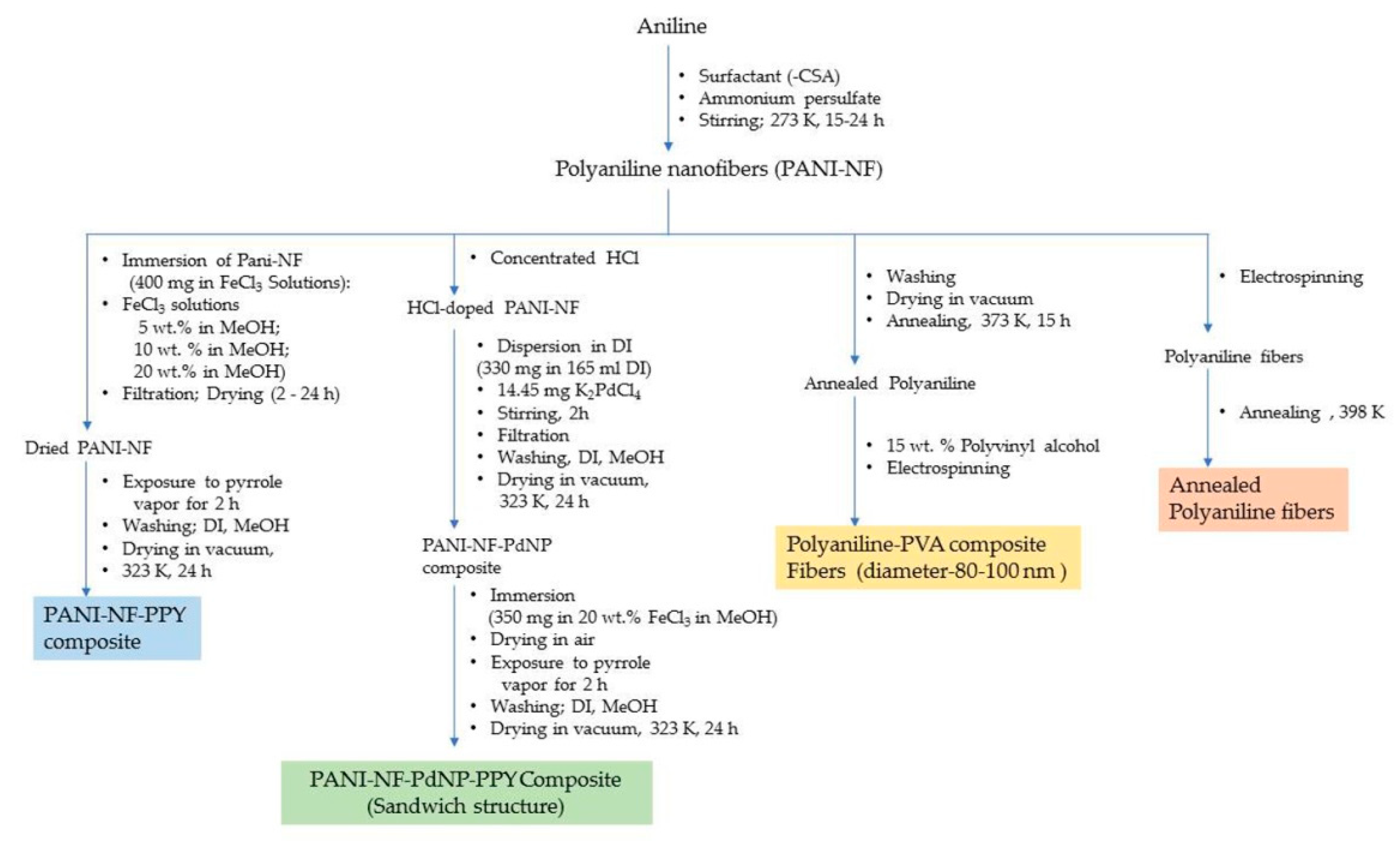 Polymers 12 02480 g012 Polymers 12 02480 g012