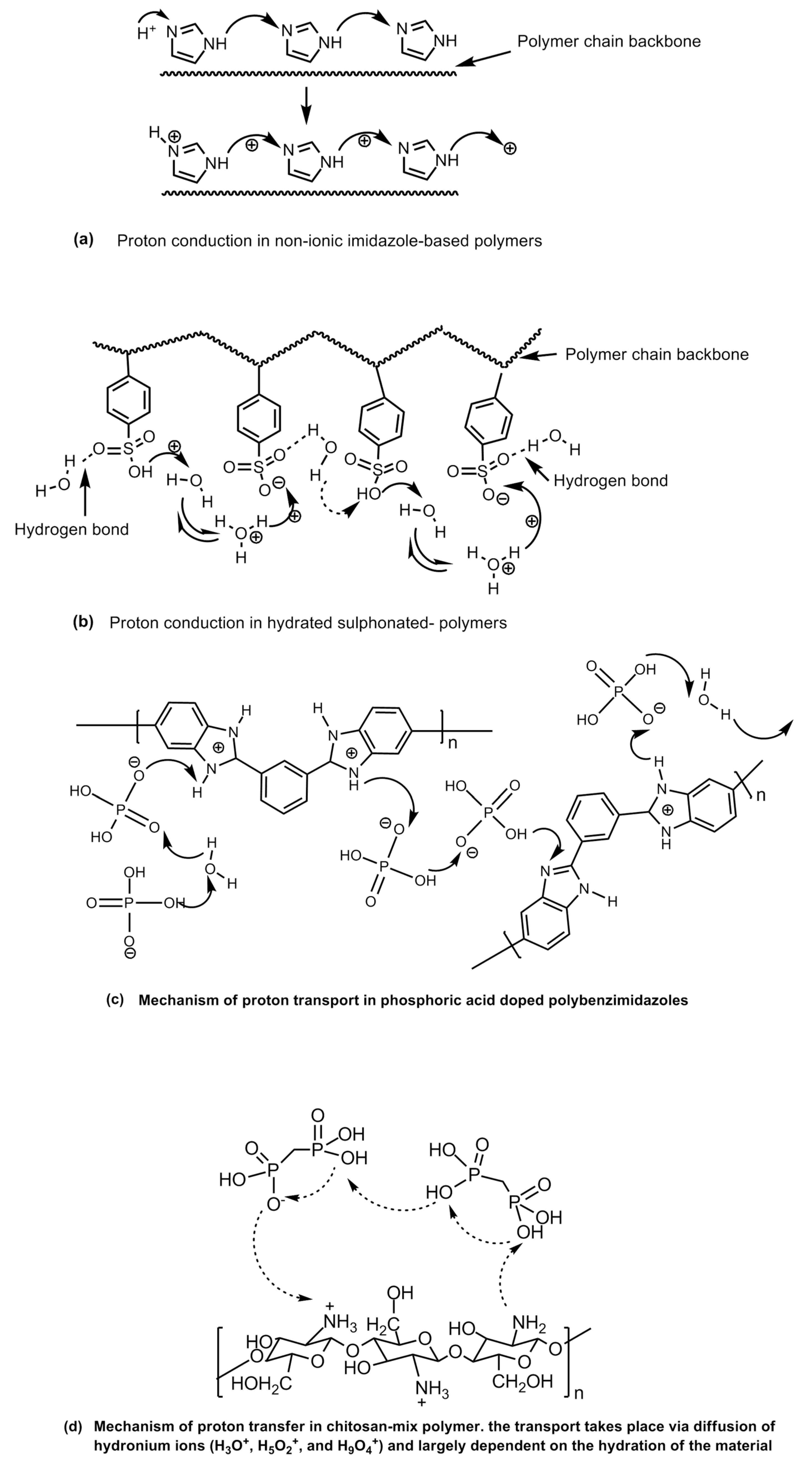 Polymers 12 02480 g029 Polymers 12 02480 g029