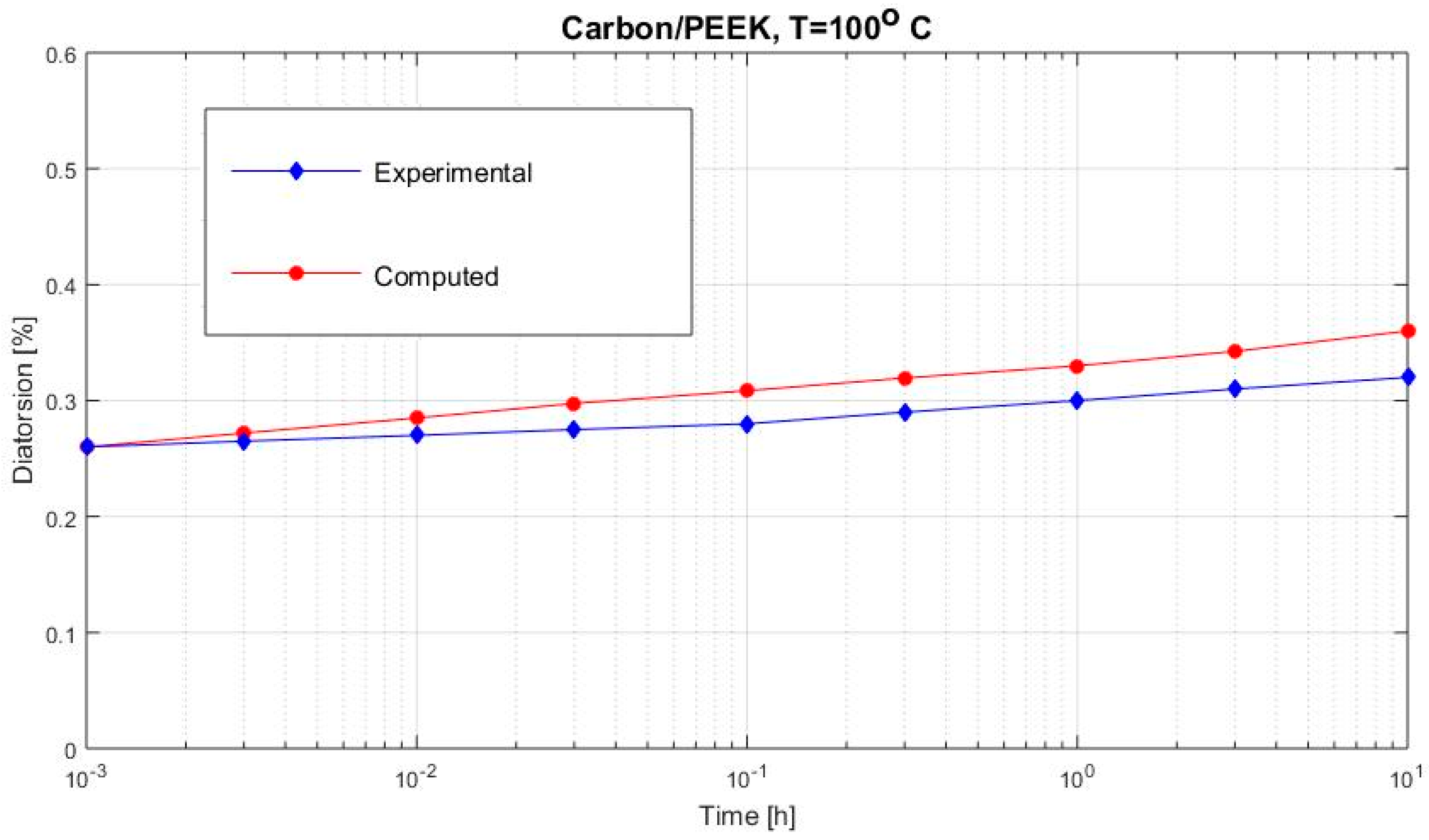 Polymers 12 02481 g011 Polymers 12 02481 g011