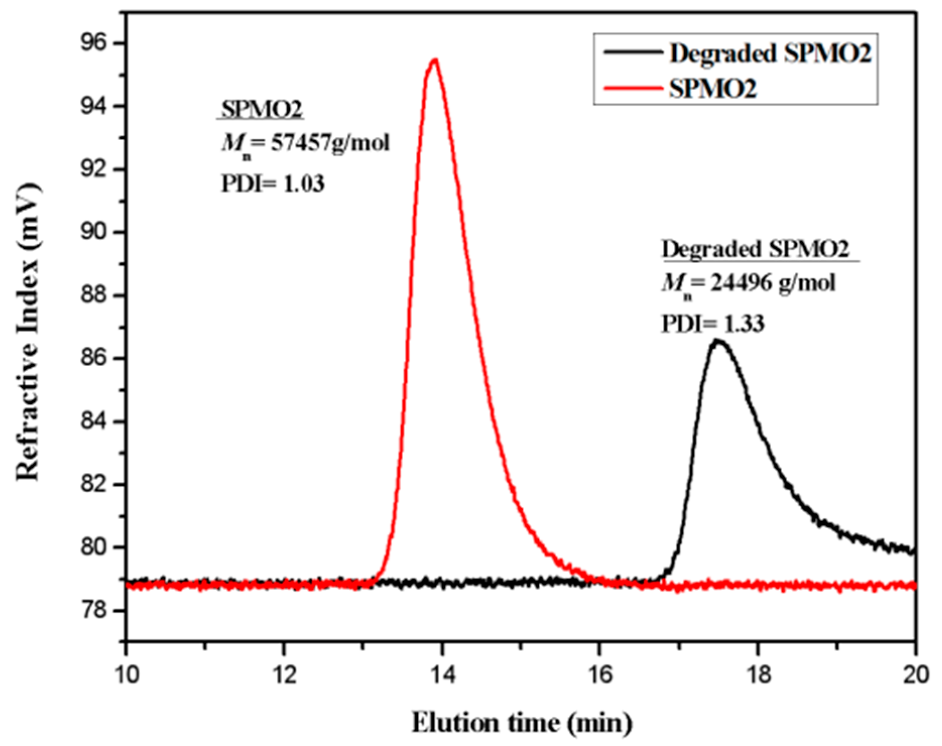 Polymers 12 02482 g003