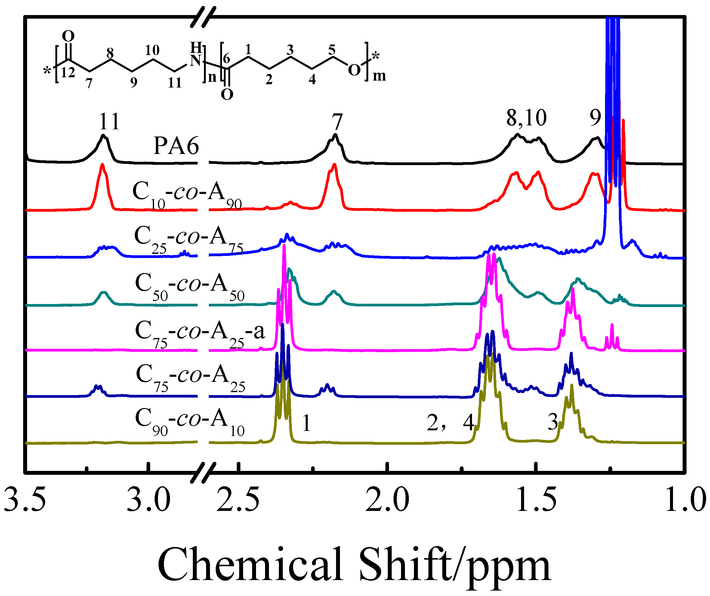 Polymers 12 02488 g001 Polymers 12 02488 g001