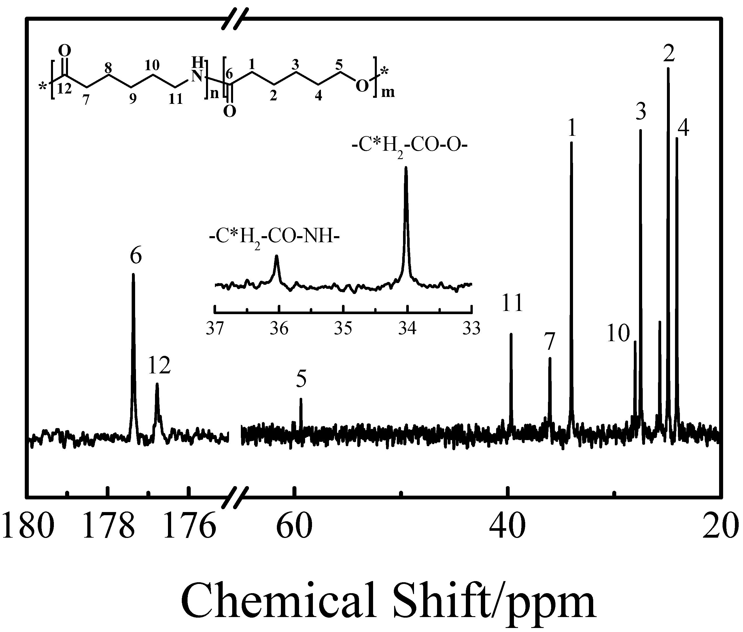 Polymers 12 02488 g002 Polymers 12 02488 g002