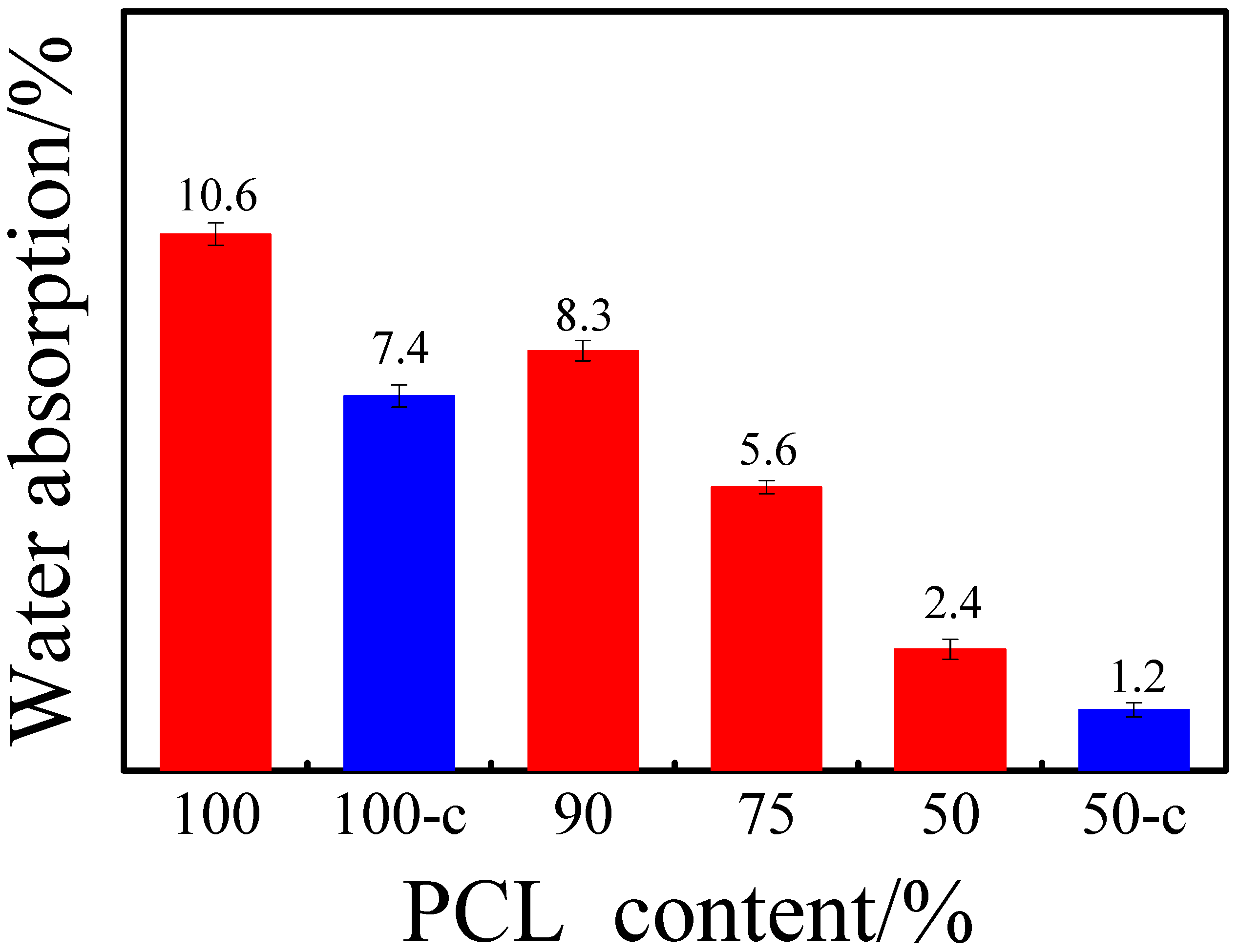Polymers 12 02488 g007 Polymers 12 02488 g007
